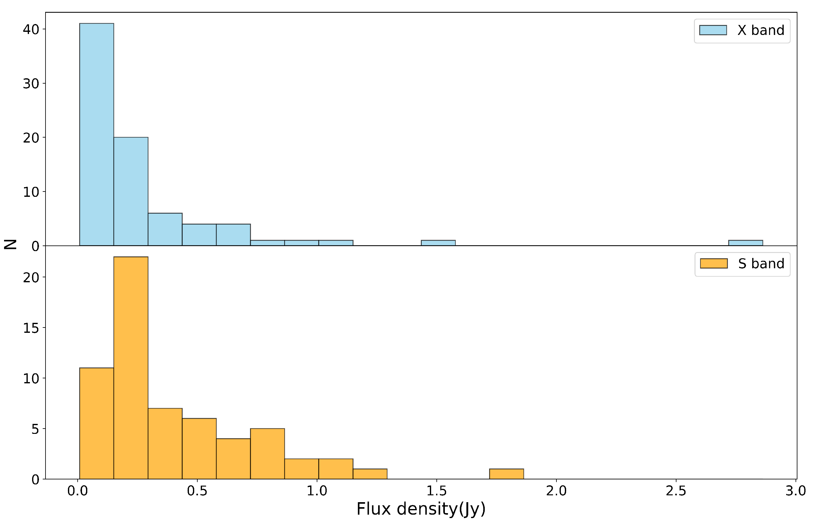 Universe 11 00091 g001 Universe 11 00091 g001