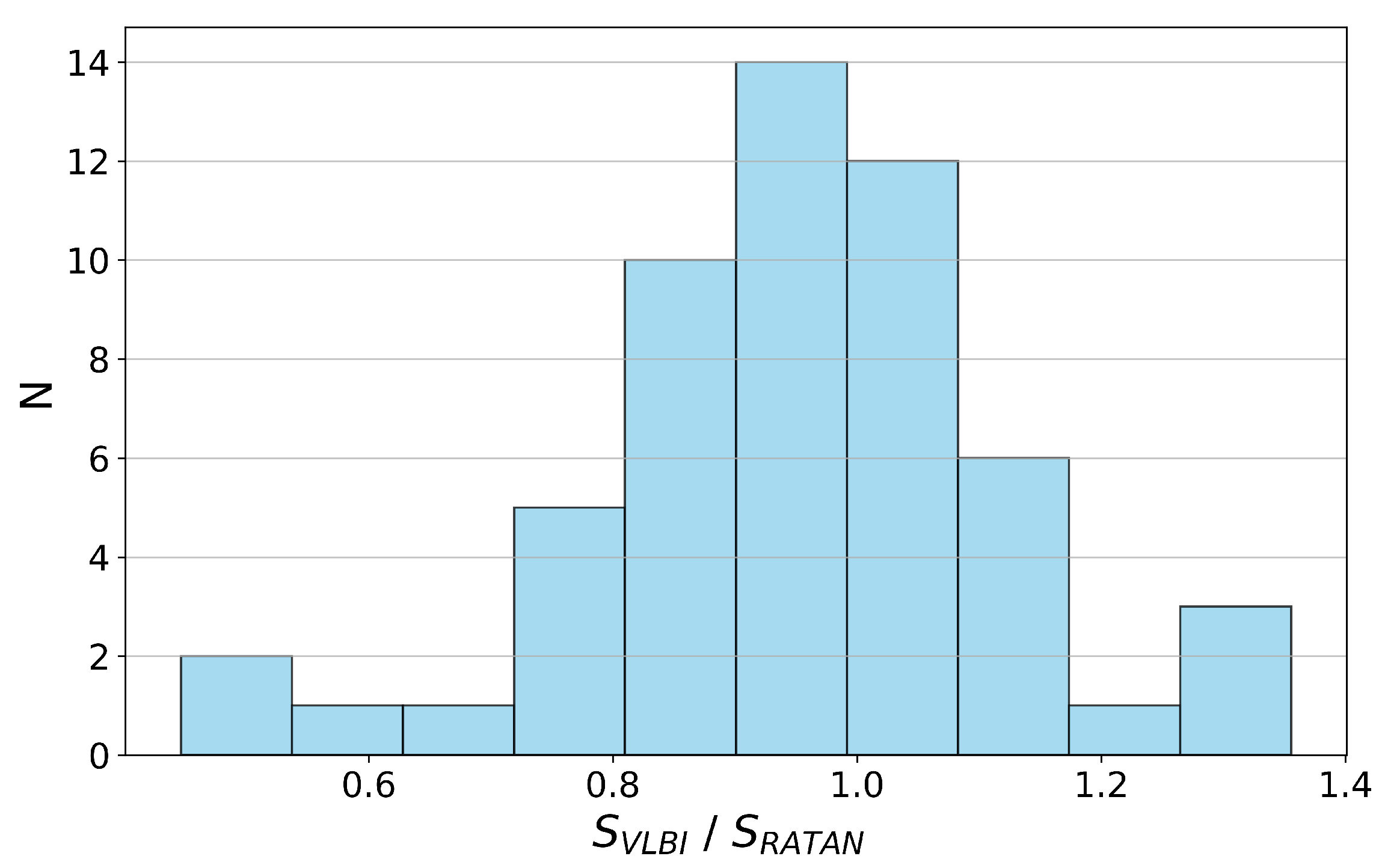 Universe 11 00091 g002 Universe 11 00091 g002