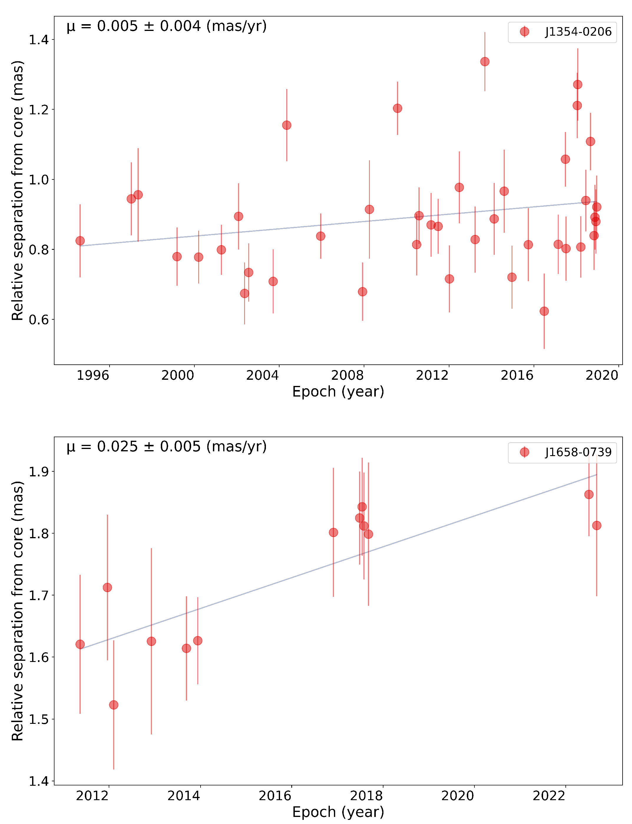 Universe 11 00091 g006 Universe 11 00091 g006