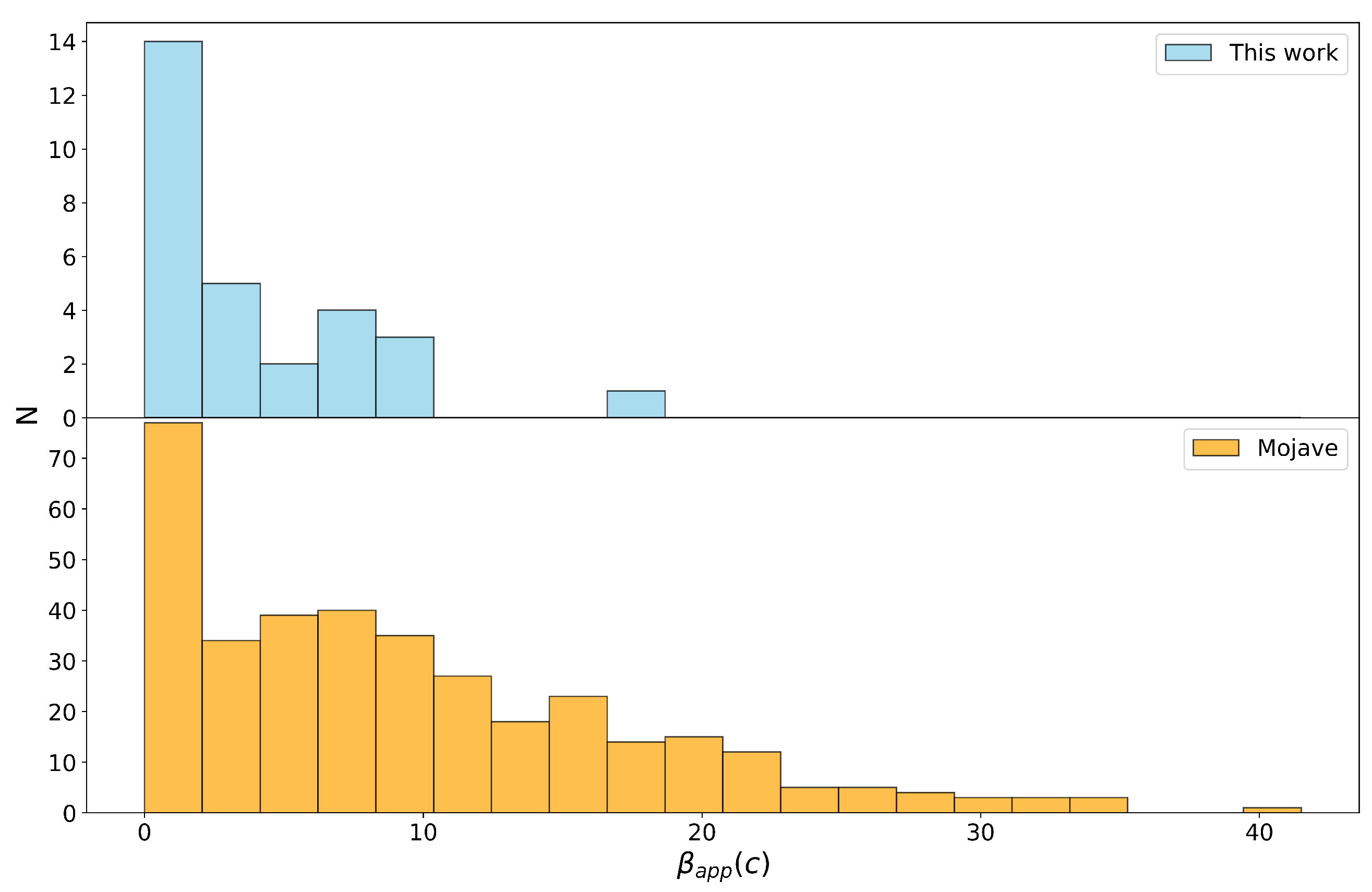 Universe 11 00091 g007 Universe 11 00091 g007