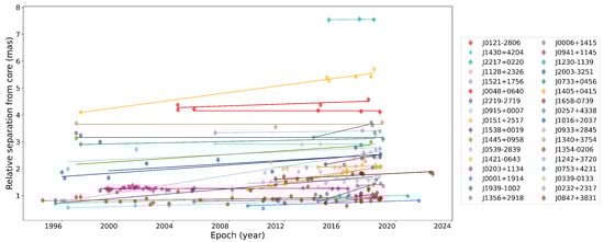 Universe 11 00091 g0a1