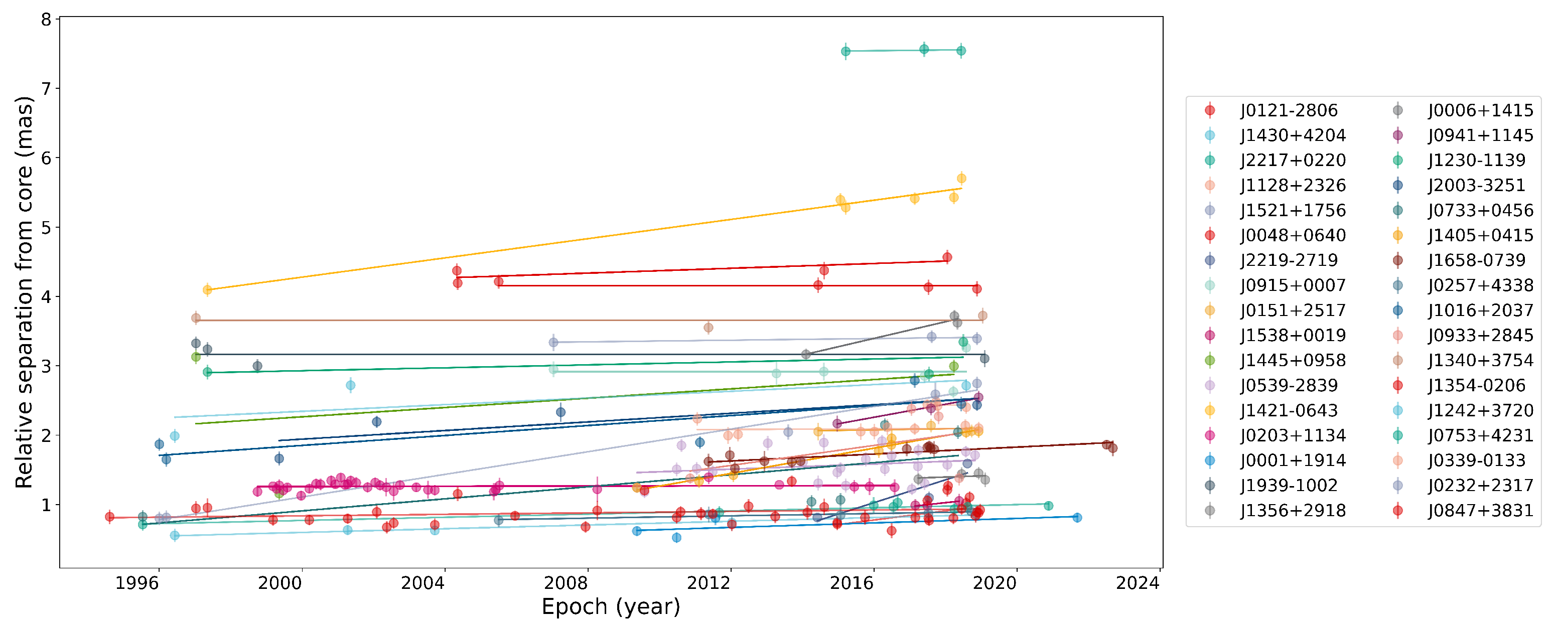 Universe 11 00091 g0a1 Universe 11 00091 g0a1