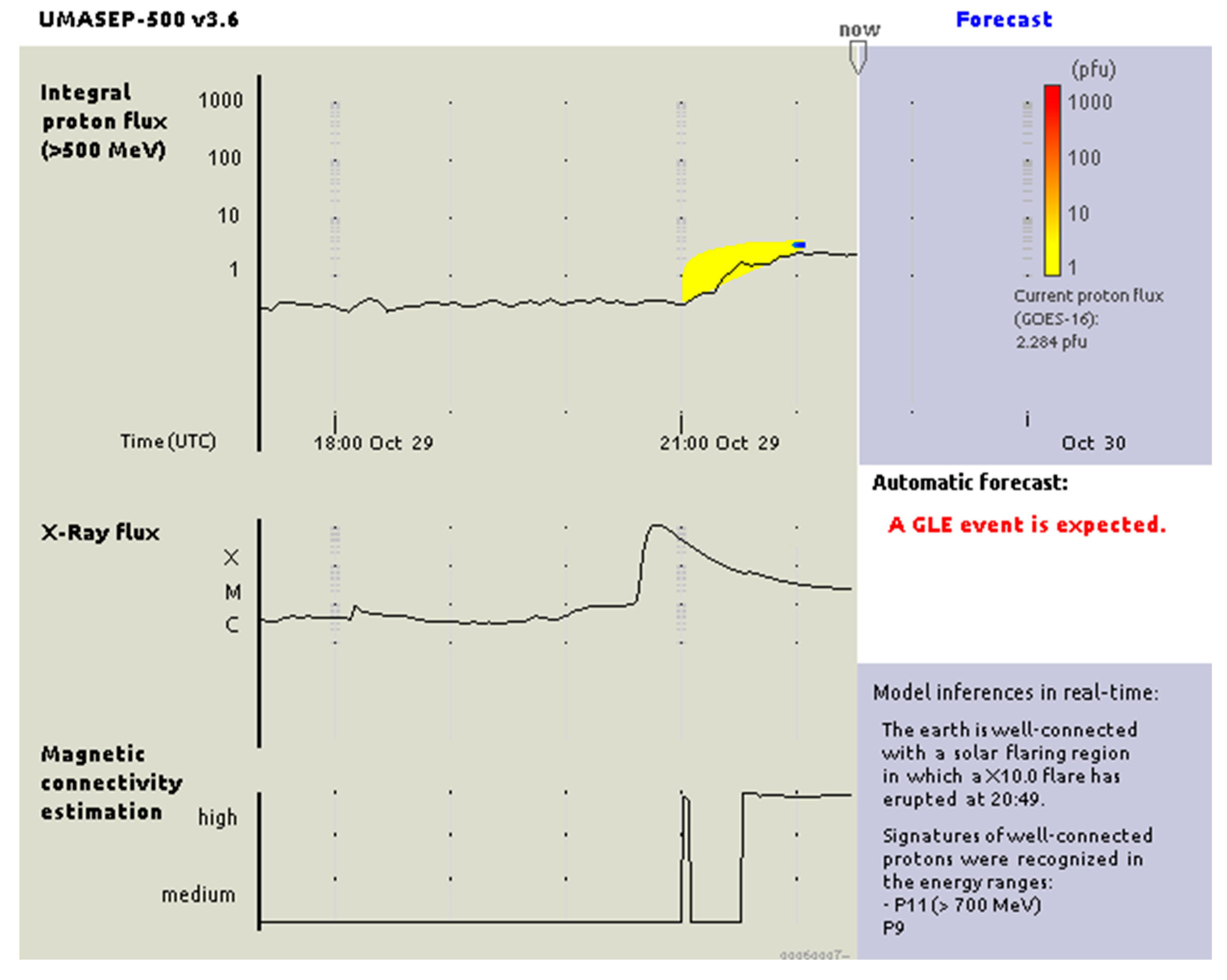 Universe 11 00094 g003