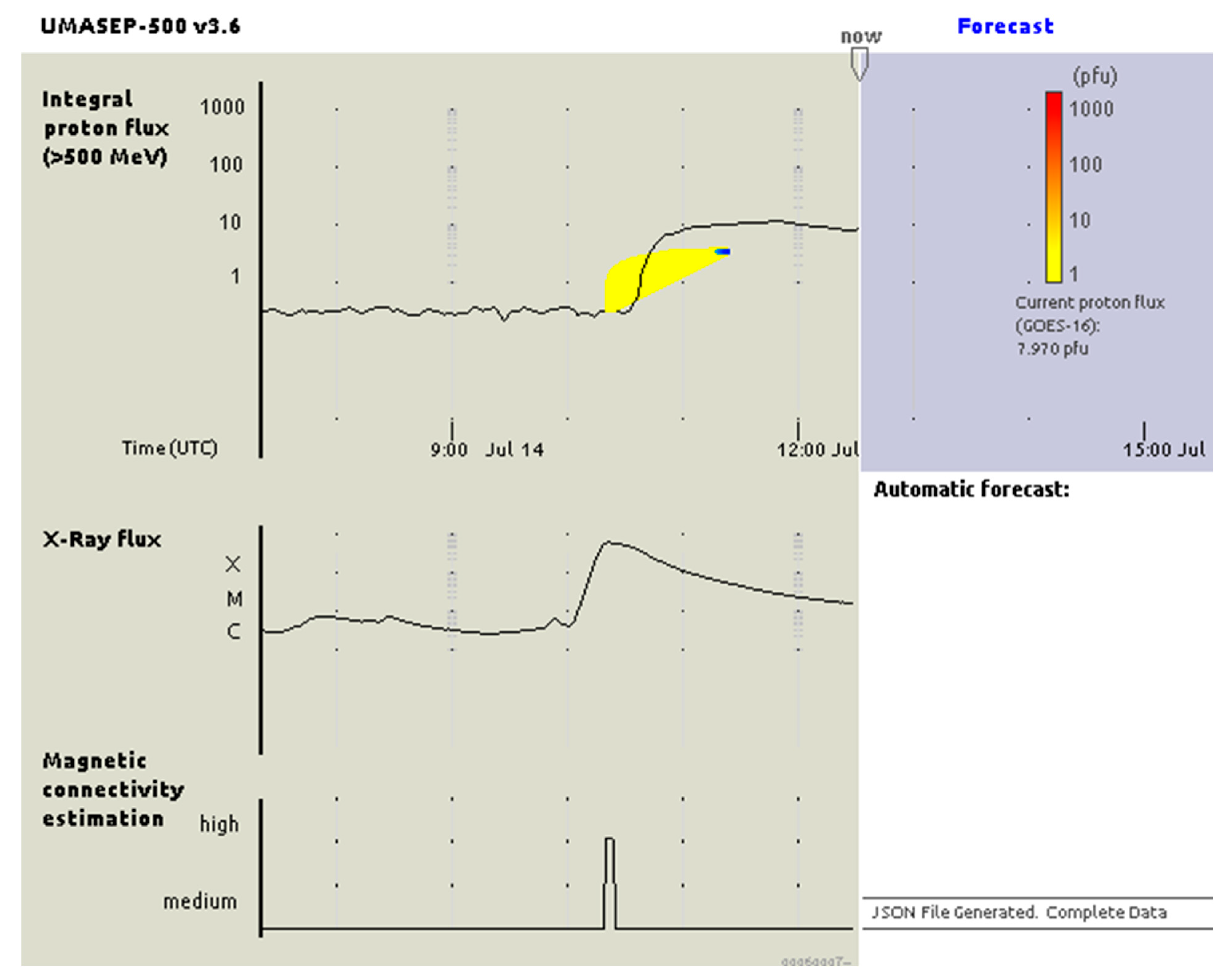 Universe 11 00094 g004