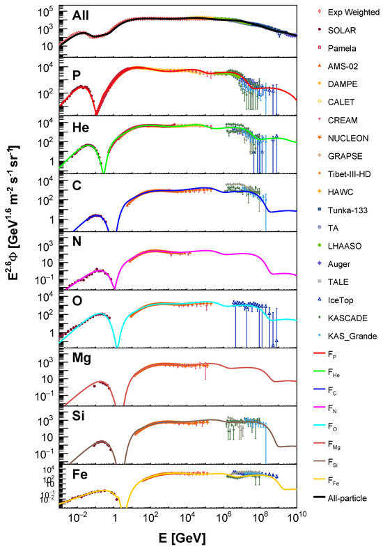 Universe 11 00096 g002