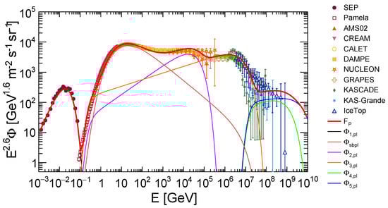 Universe 11 00096 g0a1