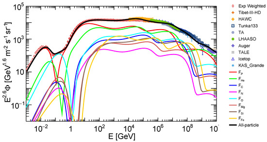 Universe 11 00096 g0a2