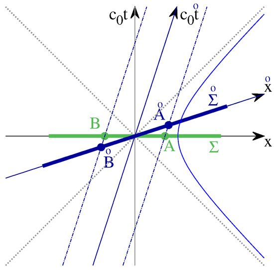 Universe 11 00097 g001