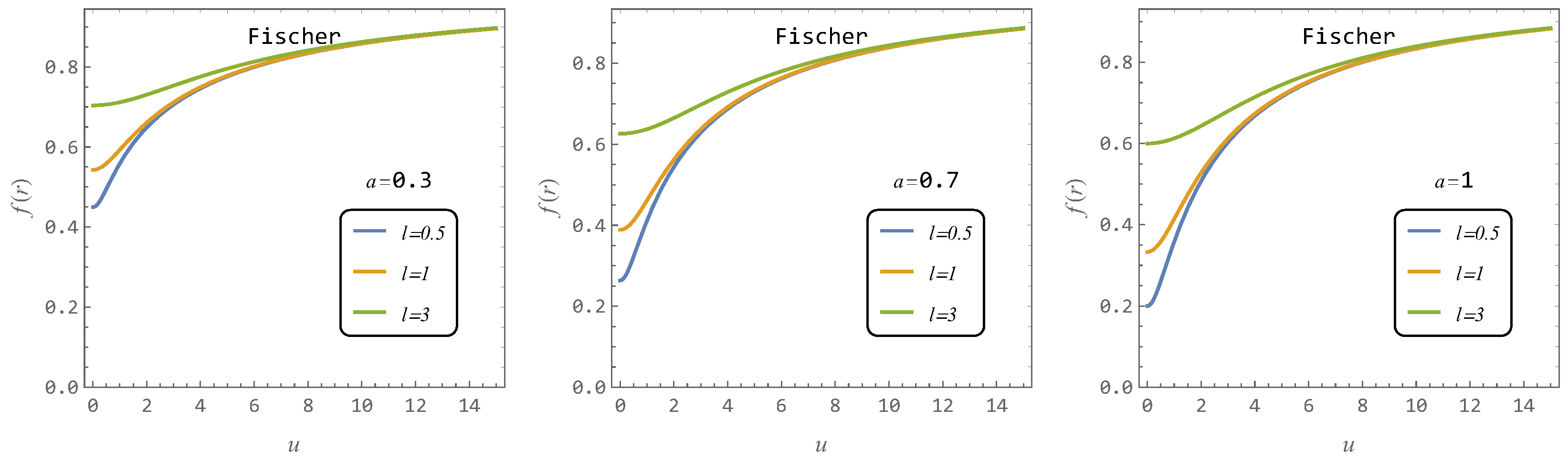 Universe 11 00099 g001