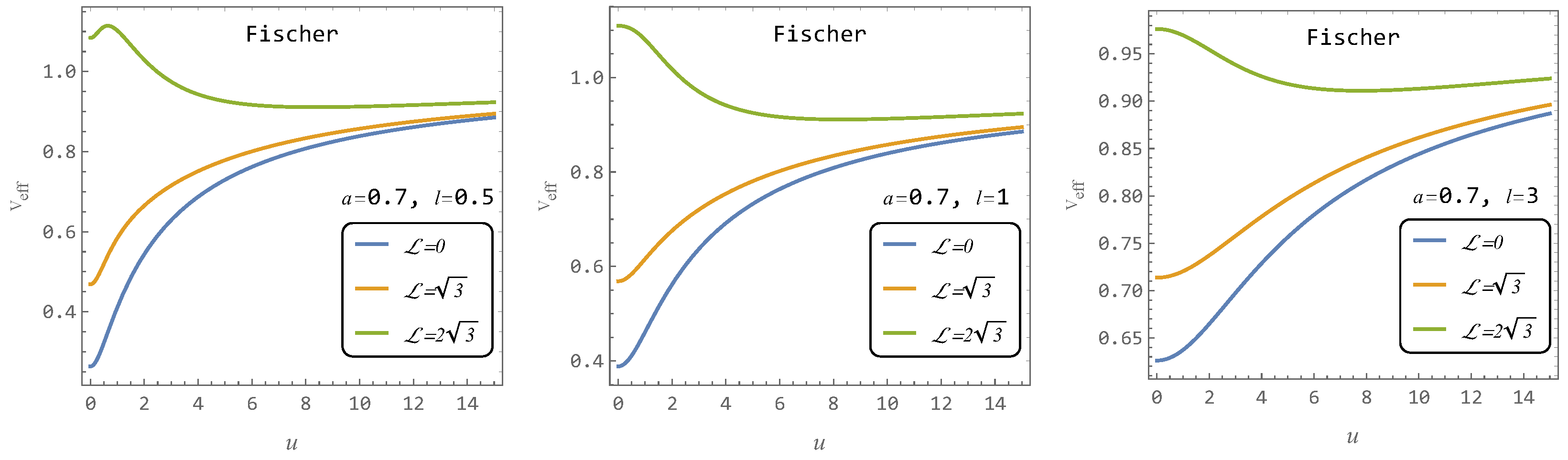 Universe 11 00099 g004