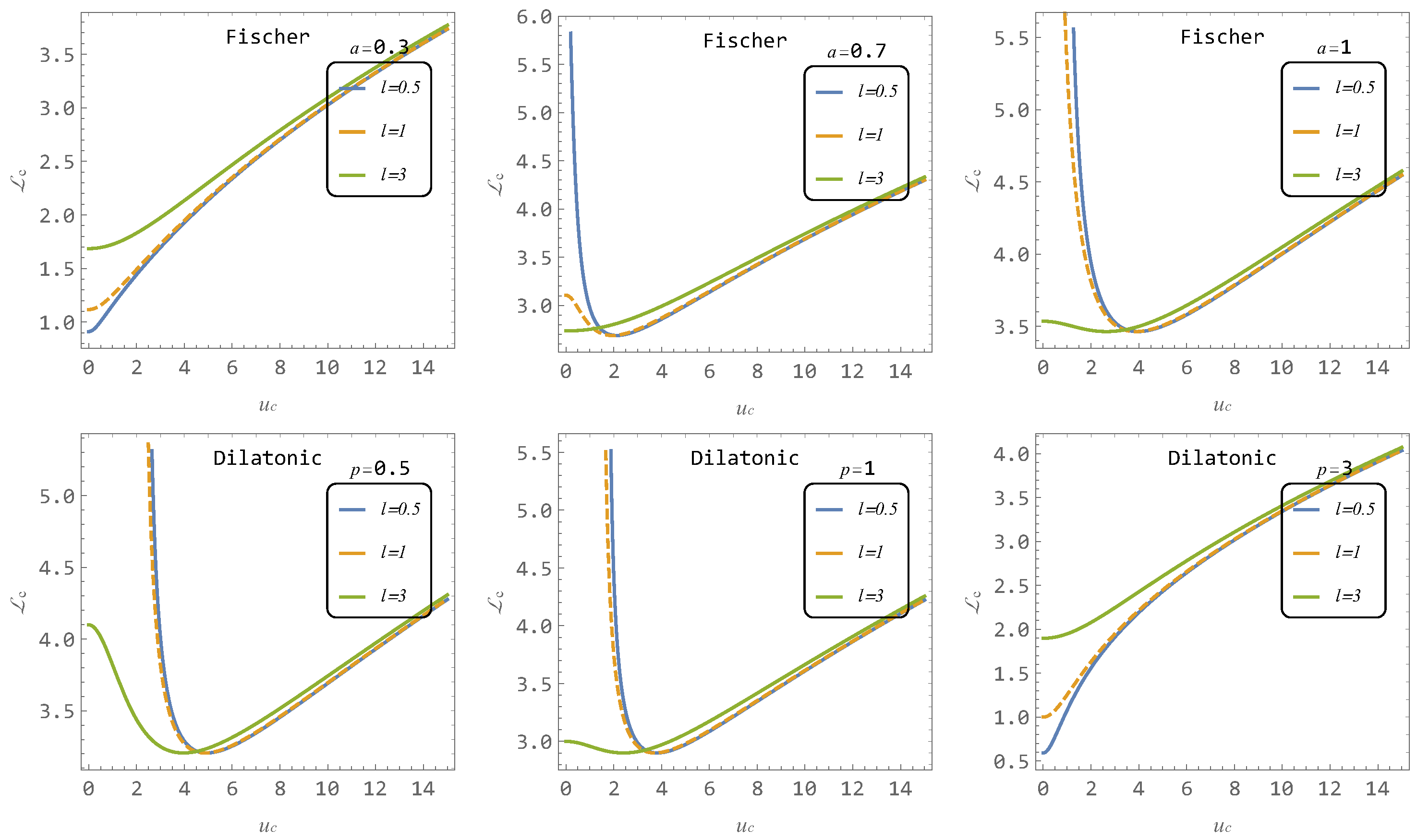 Universe 11 00099 g007