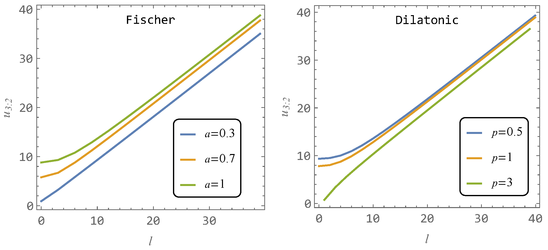 Universe 11 00099 g013