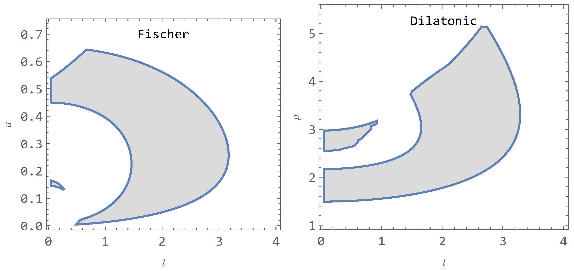 Universe 11 00099 g015