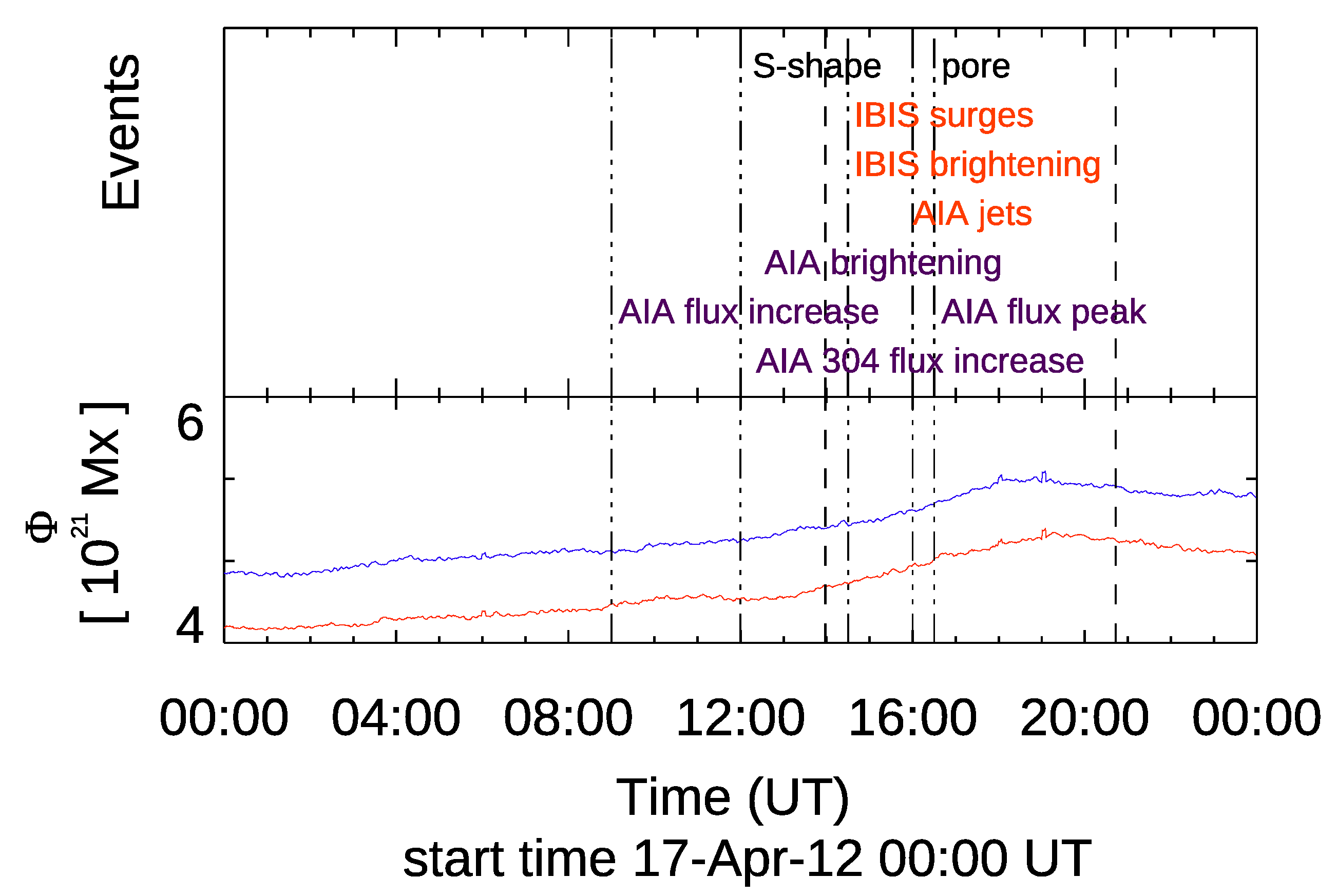 Universe 11 00106 g001