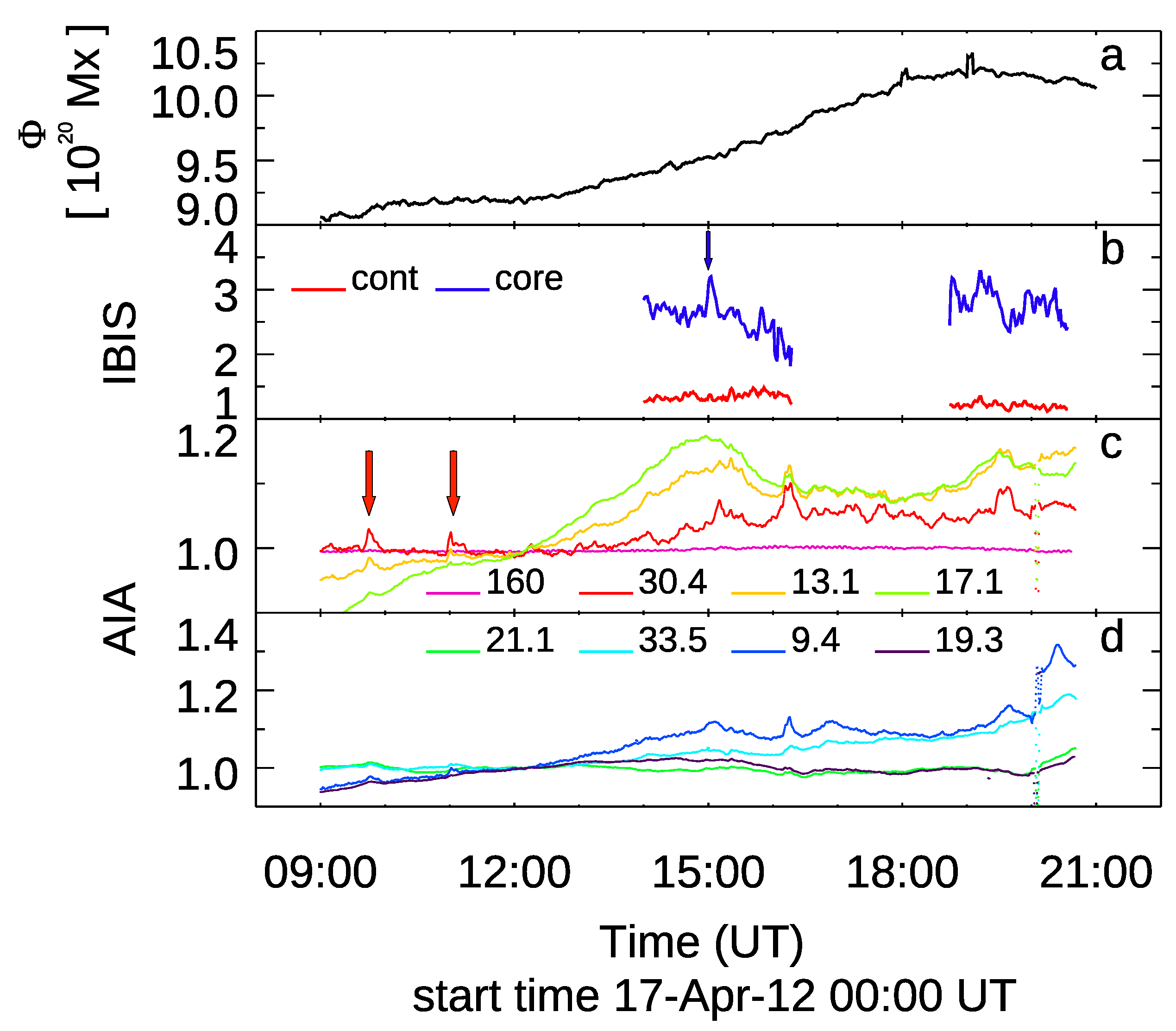 Universe 11 00106 g003