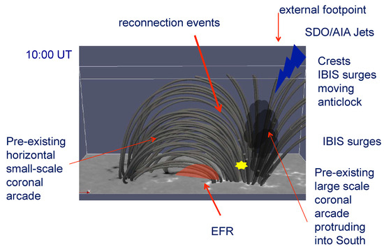 Universe 11 00106 g010