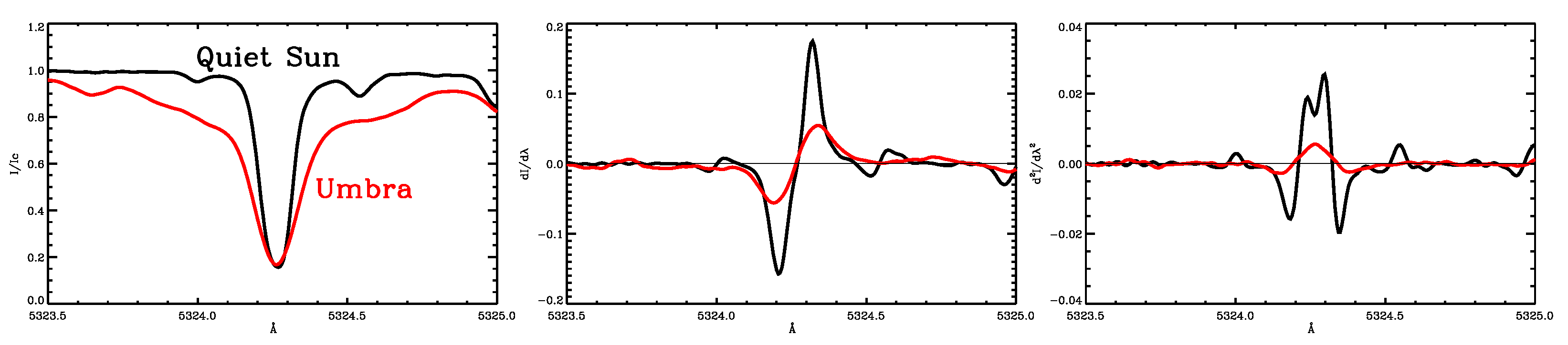 Universe 11 00107 g002