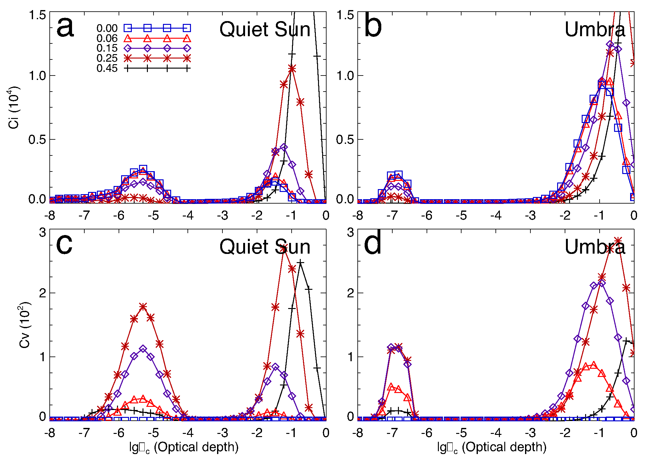Universe 11 00107 g007