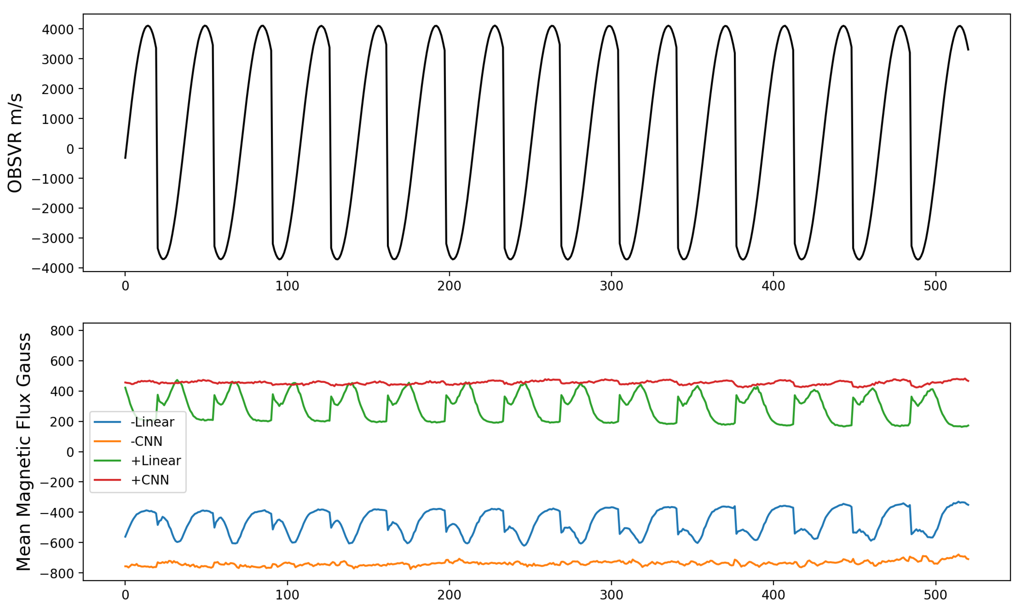 Universe 11 00108 g005