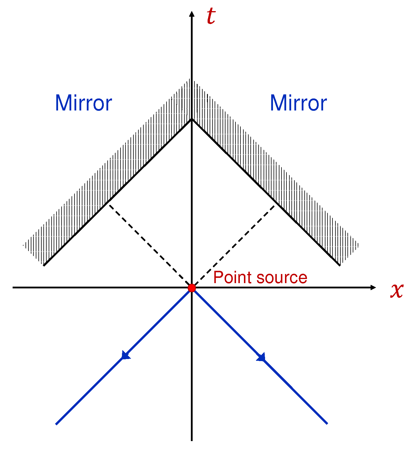 Universe 11 00109 g001