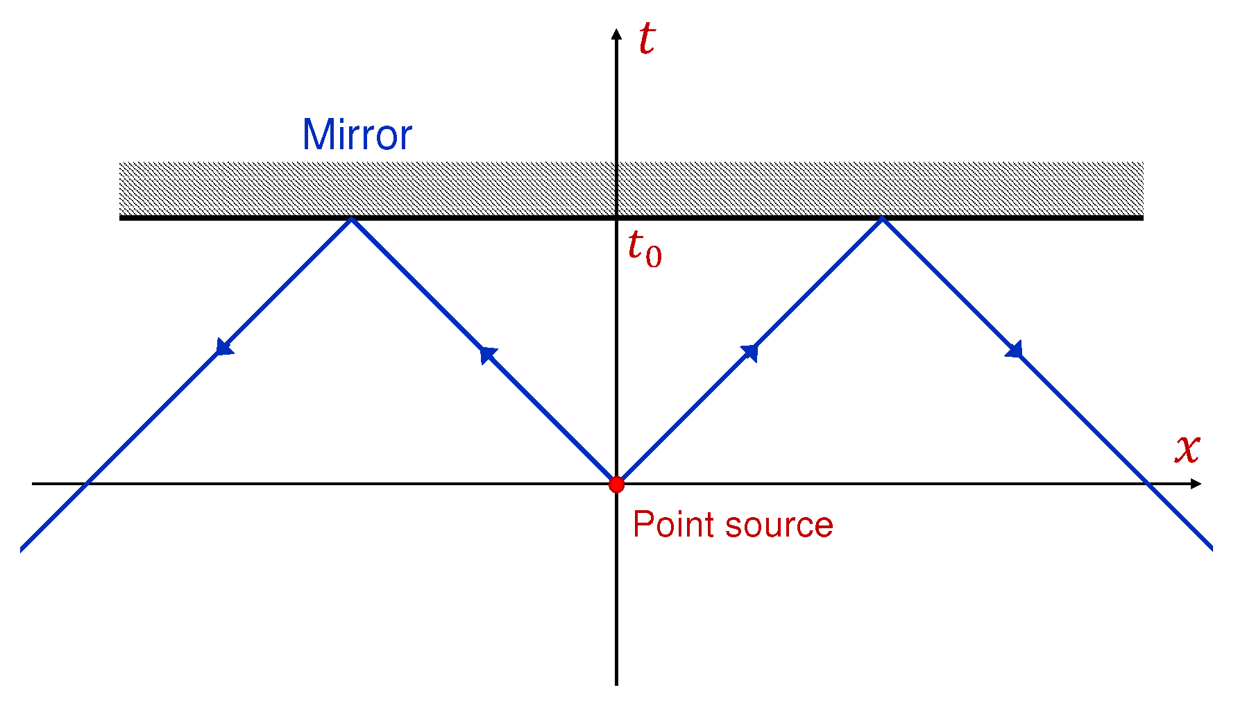 Universe 11 00109 g002