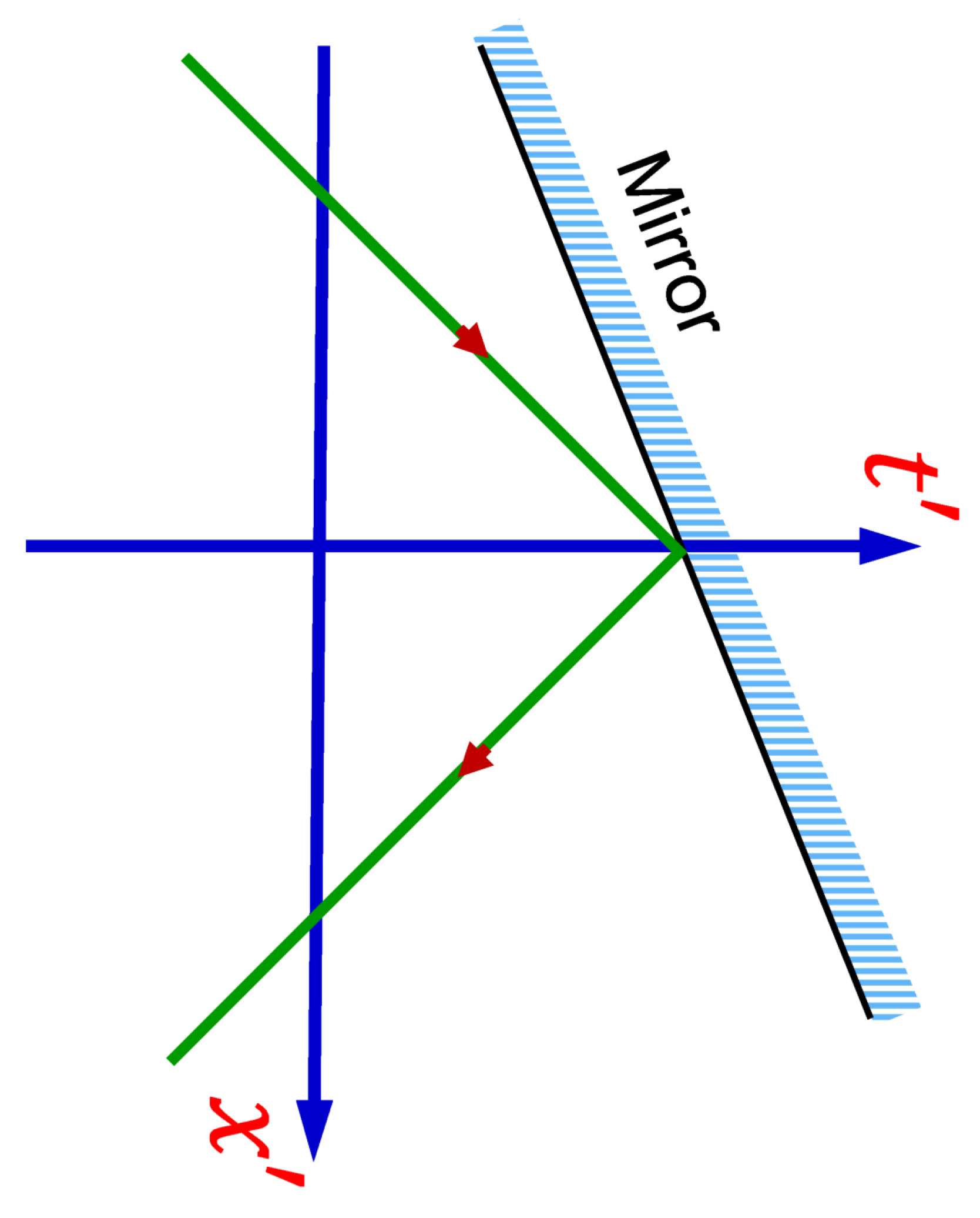 Universe 11 00109 g003