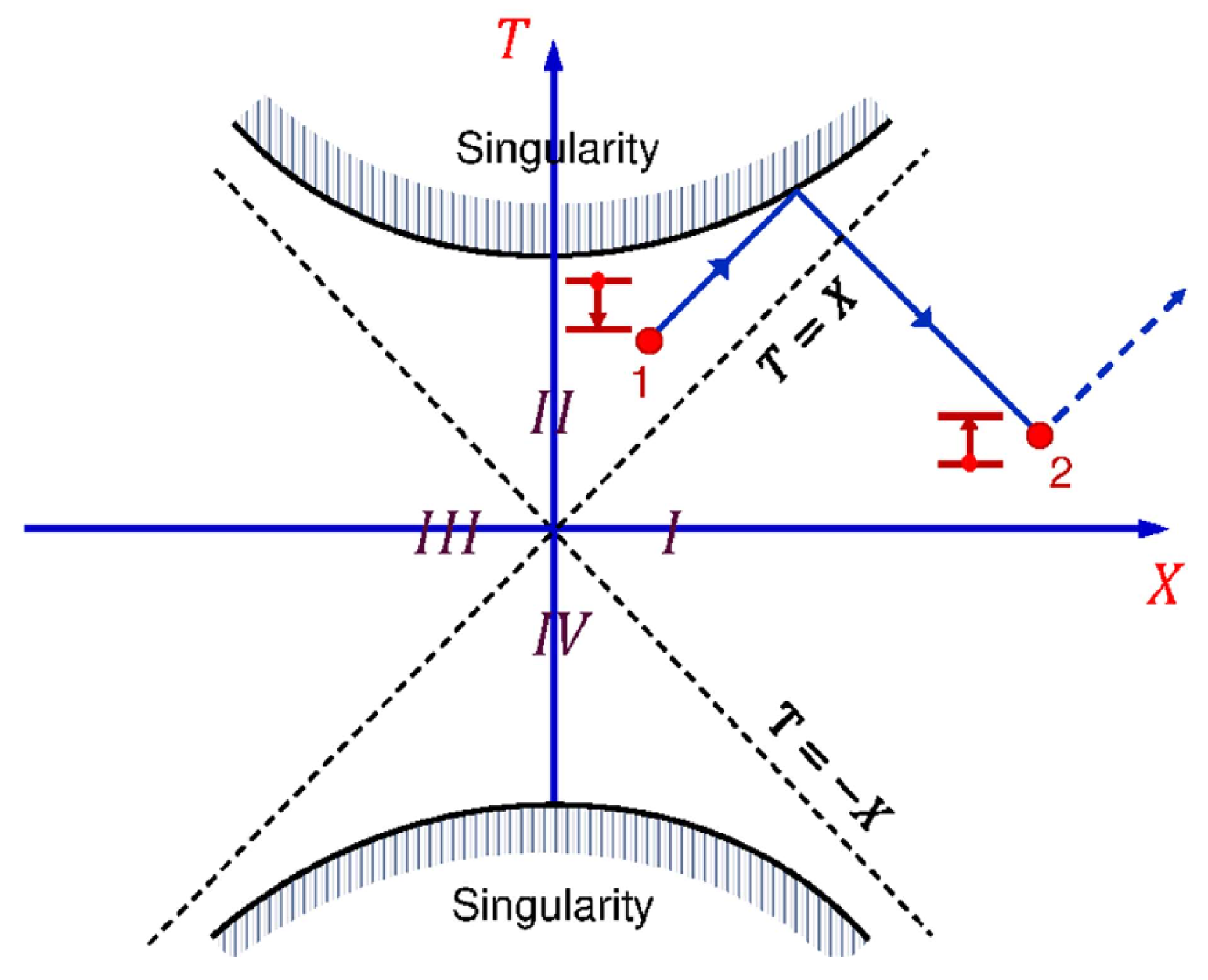 Universe 11 00109 g005