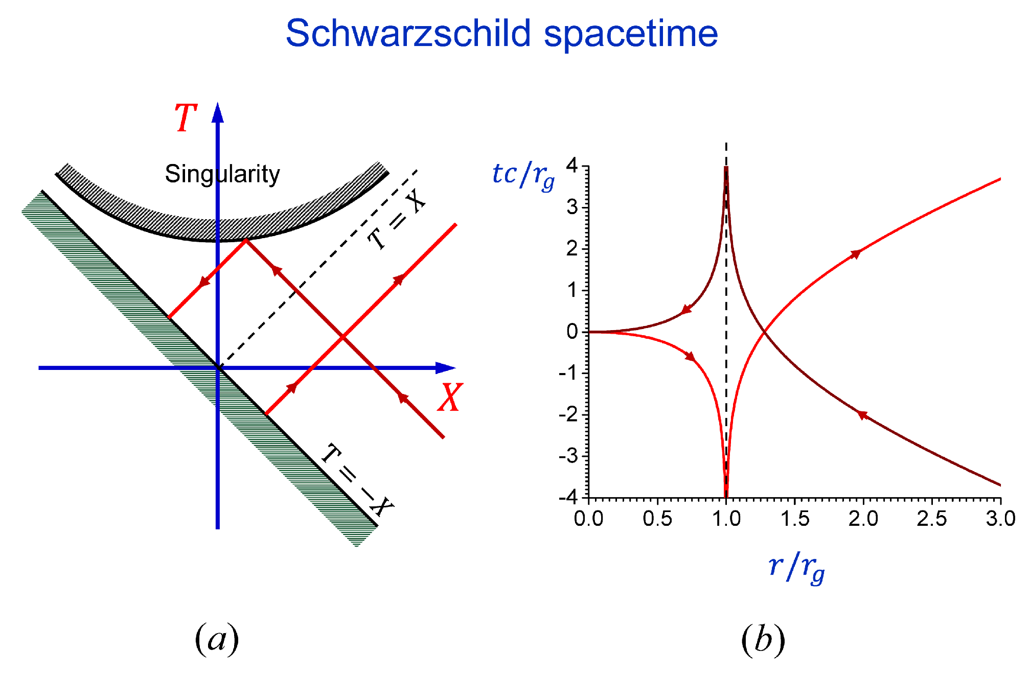Universe 11 00109 g007