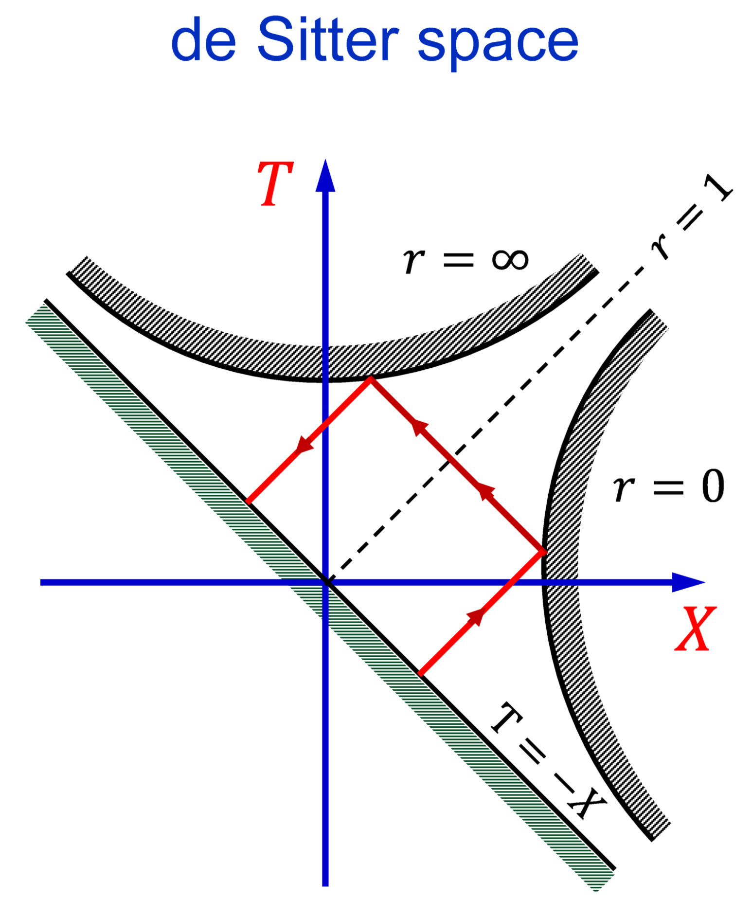 Universe 11 00109 g009