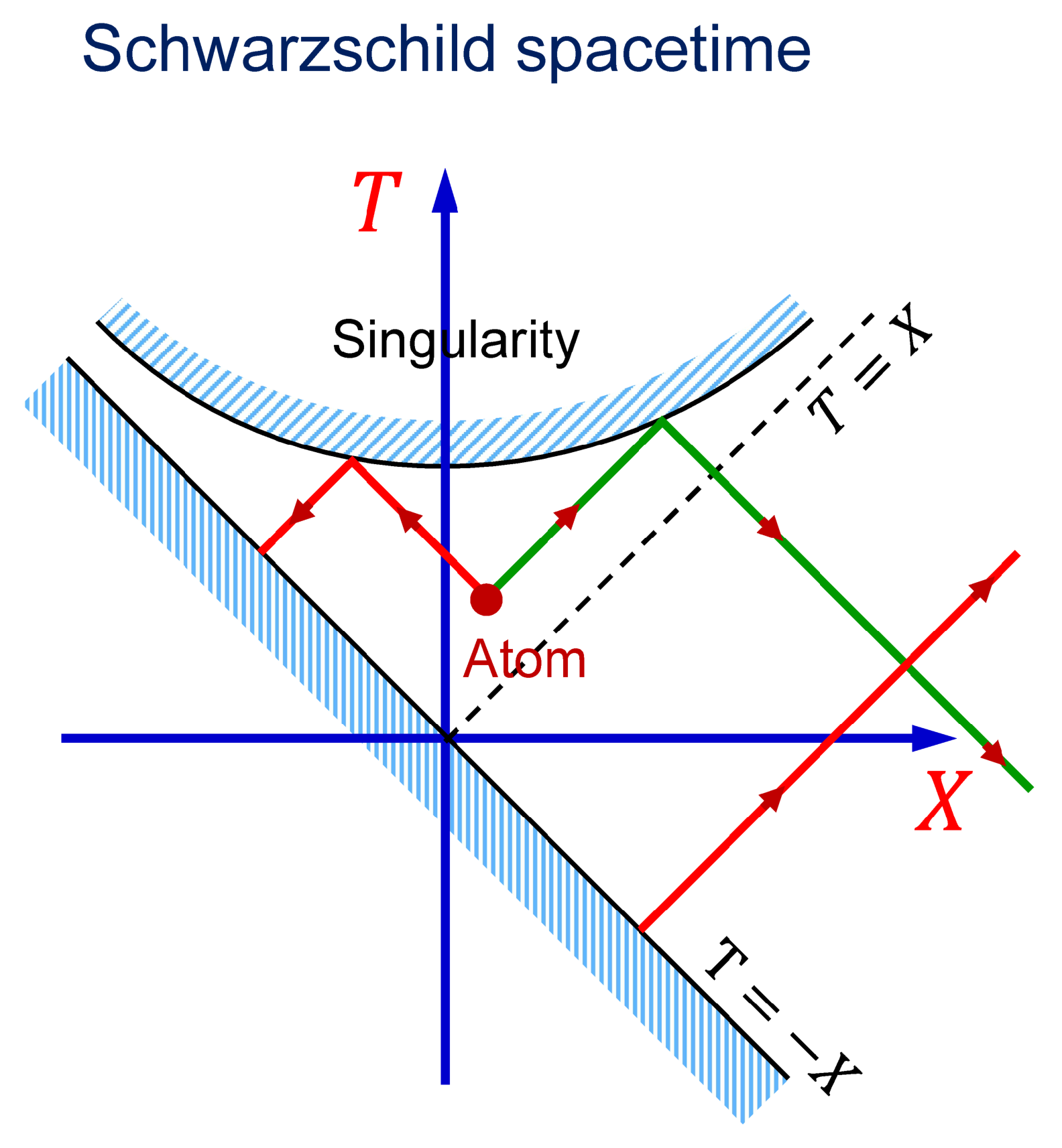 Universe 11 00109 g010