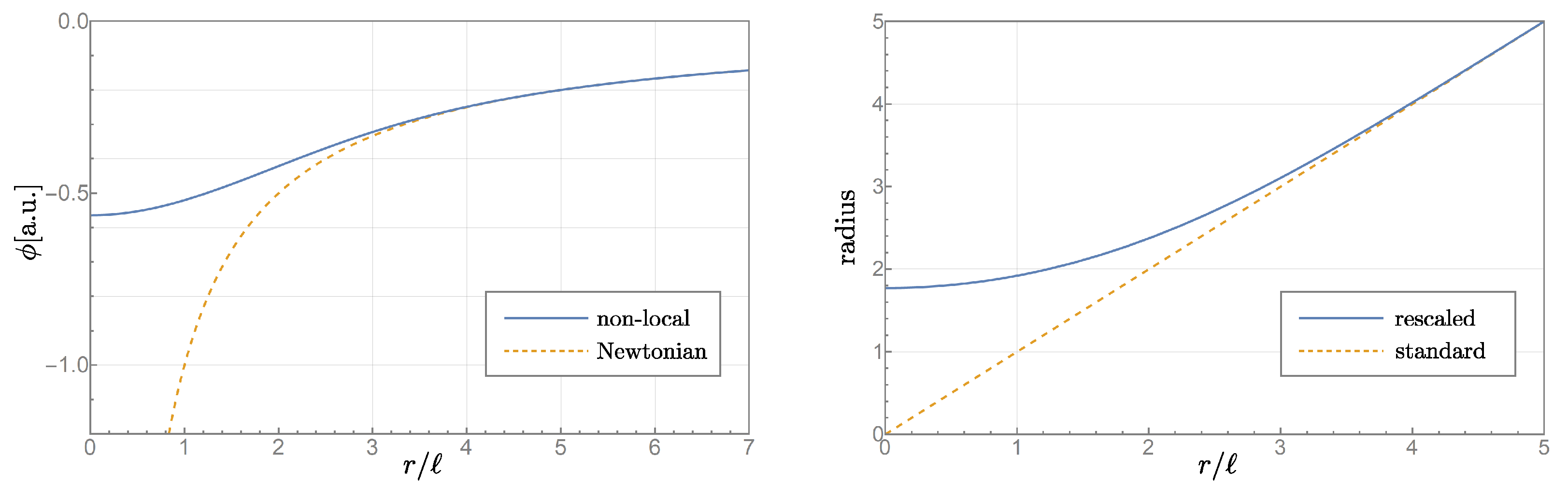 Universe 11 00112 g001