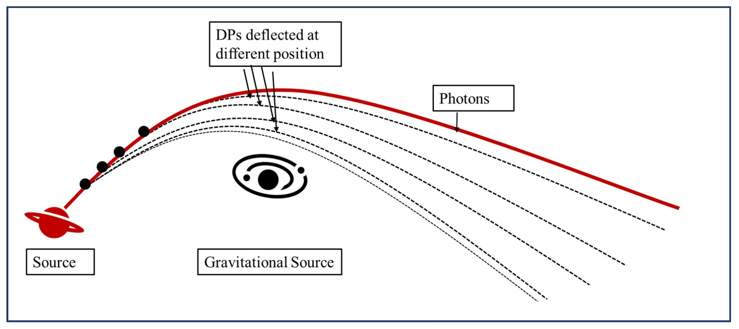 Universe 11 00115 g001