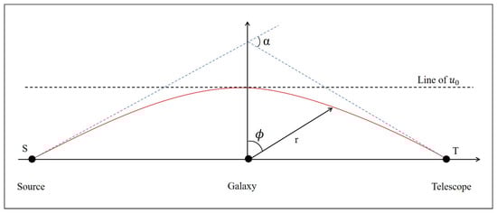 Universe 11 00115 g0a1