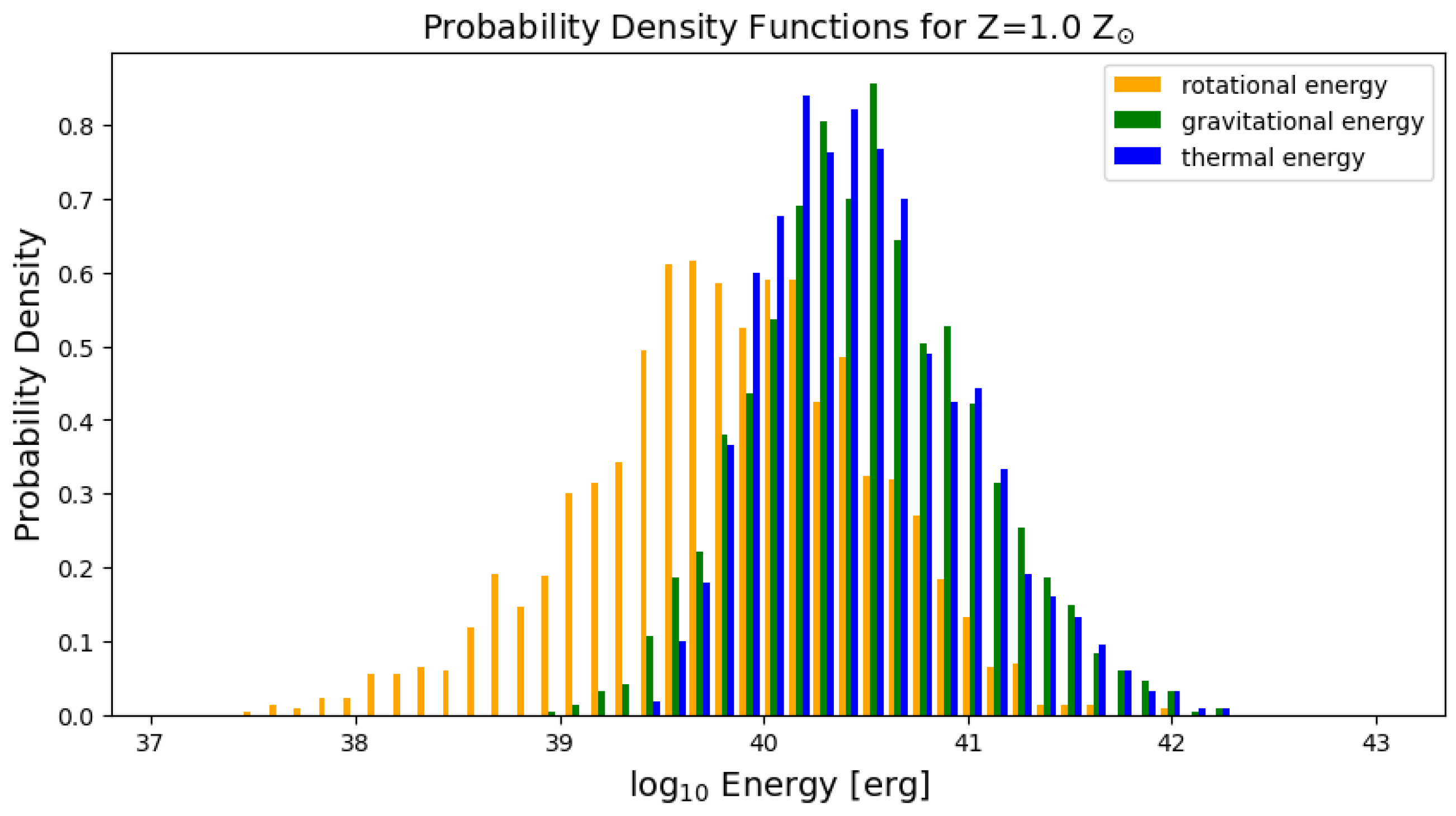 Universe 11 00116 g006