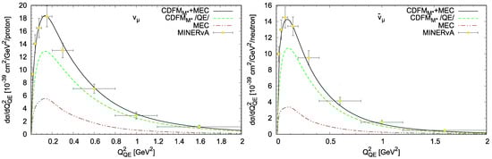 Universe 11 00119 g001