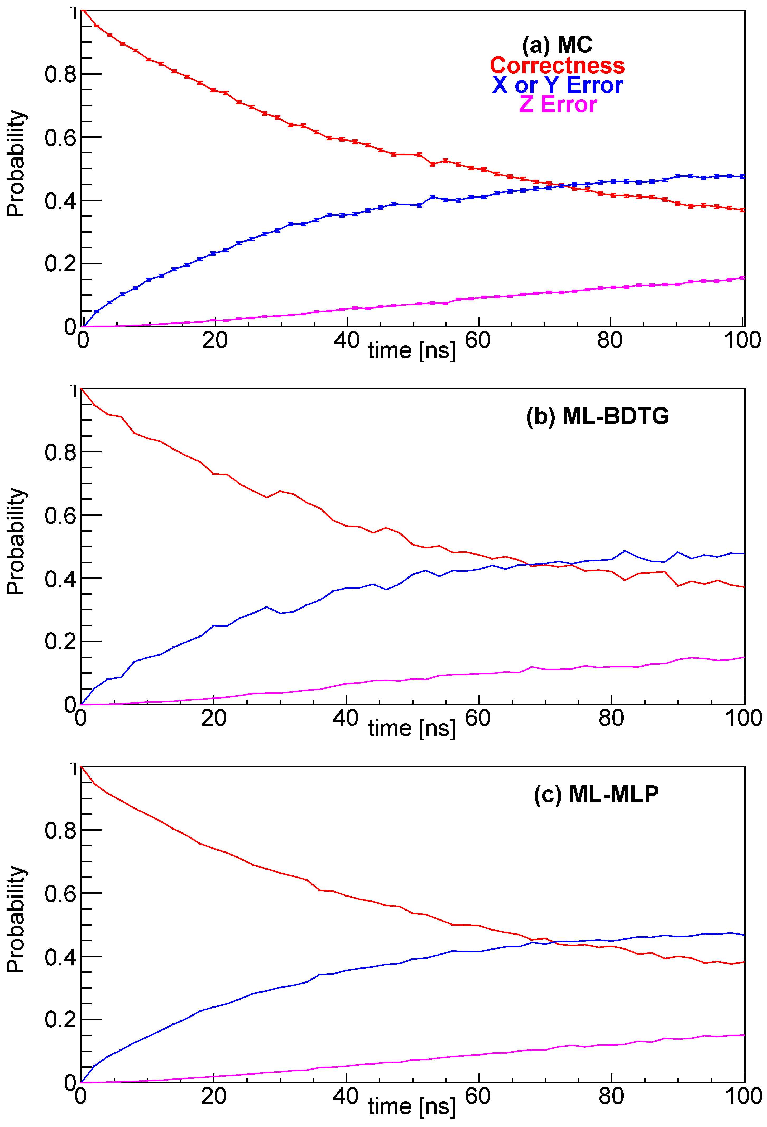 Universe 11 00120 g003