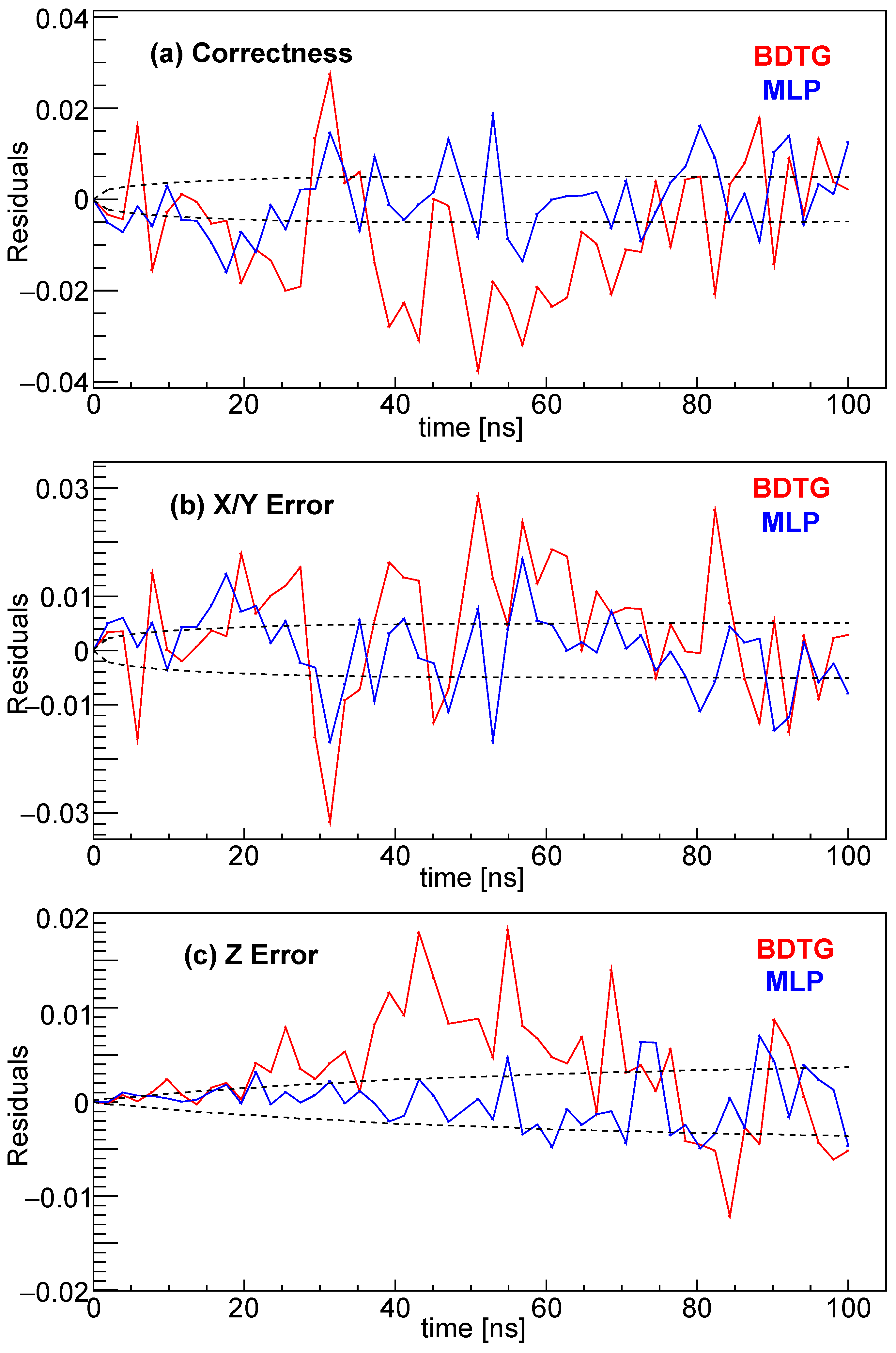 Universe 11 00120 g004