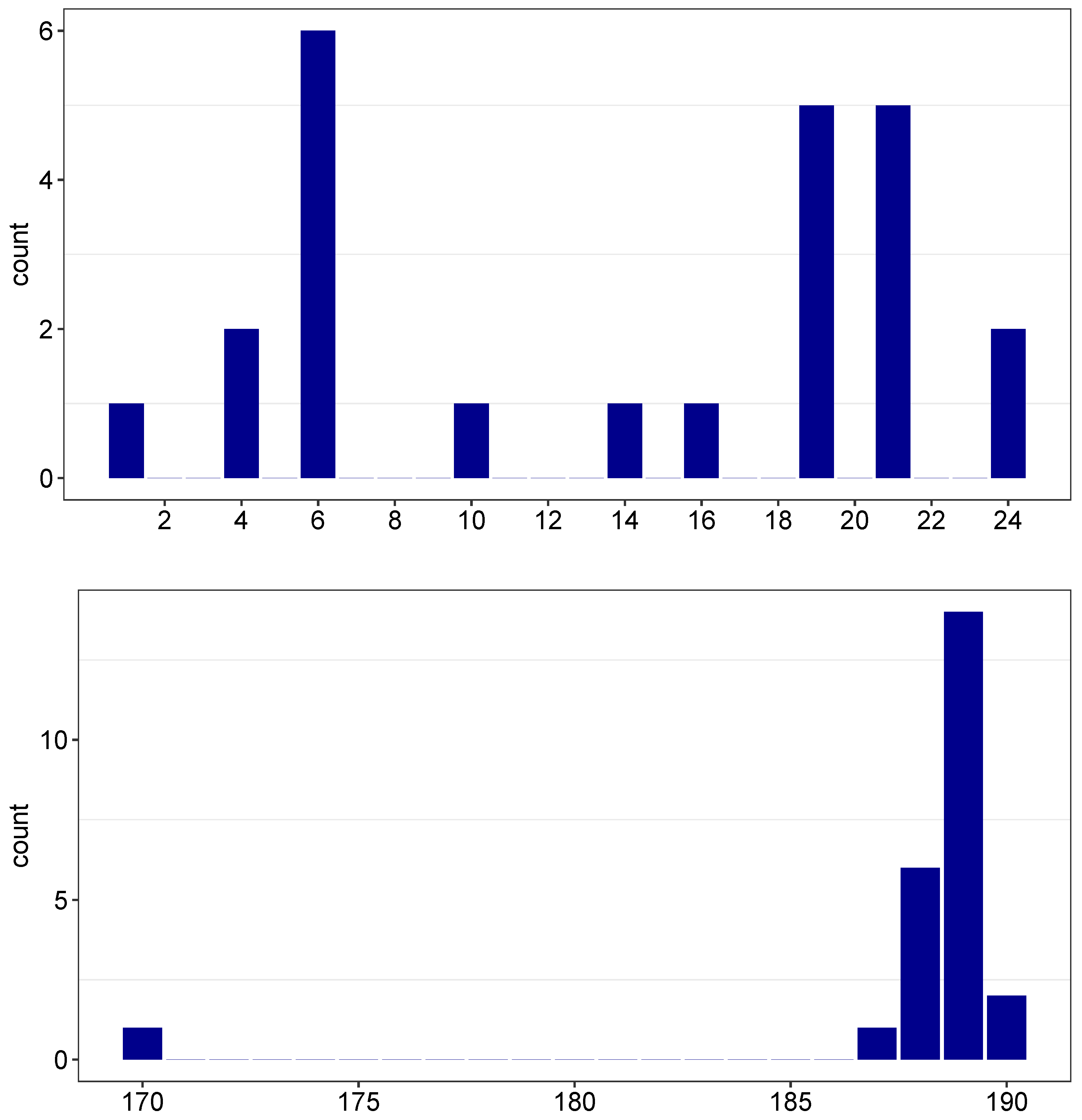 Universe 11 00121 g004