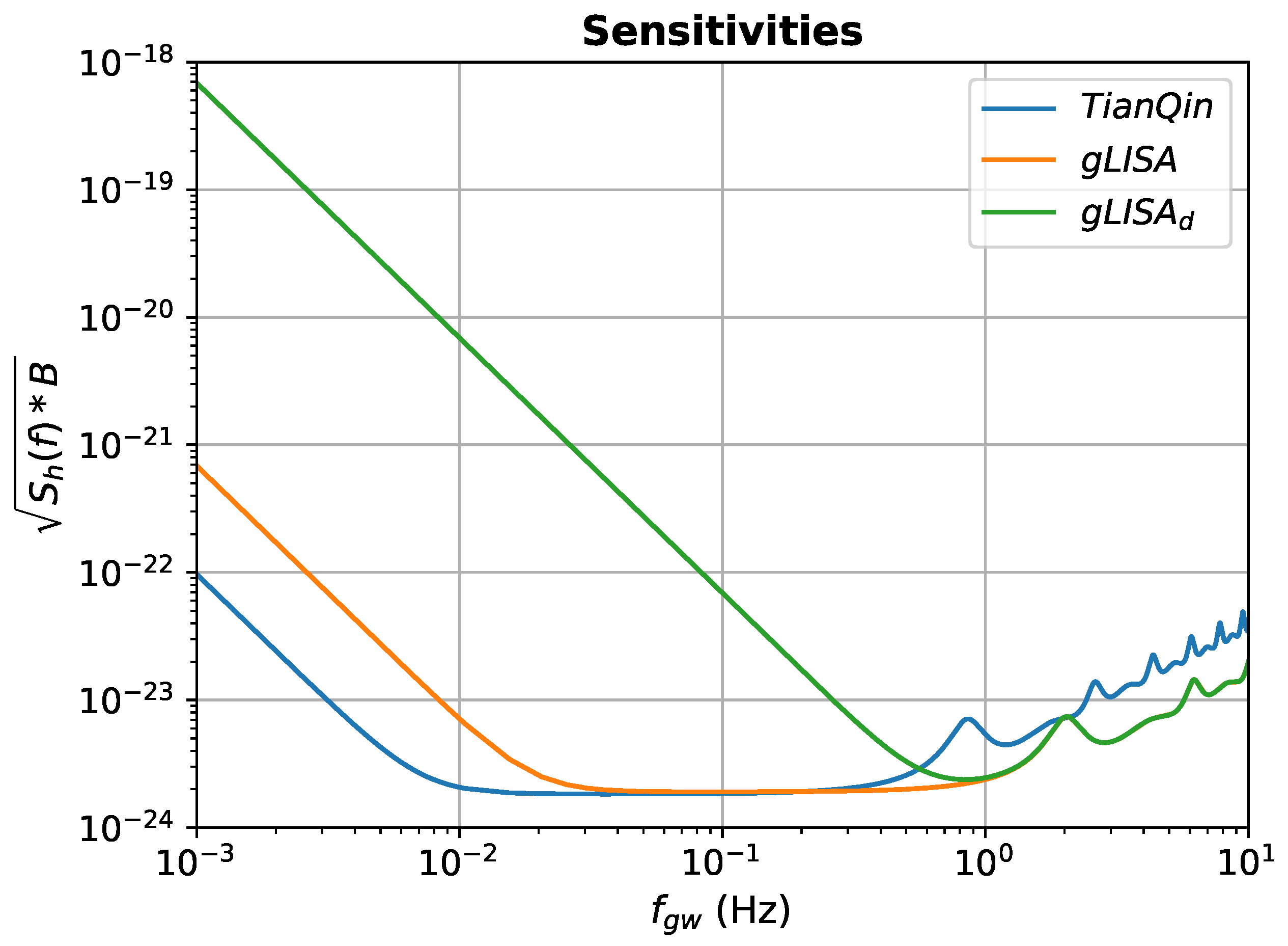 Universe 11 00122 g002