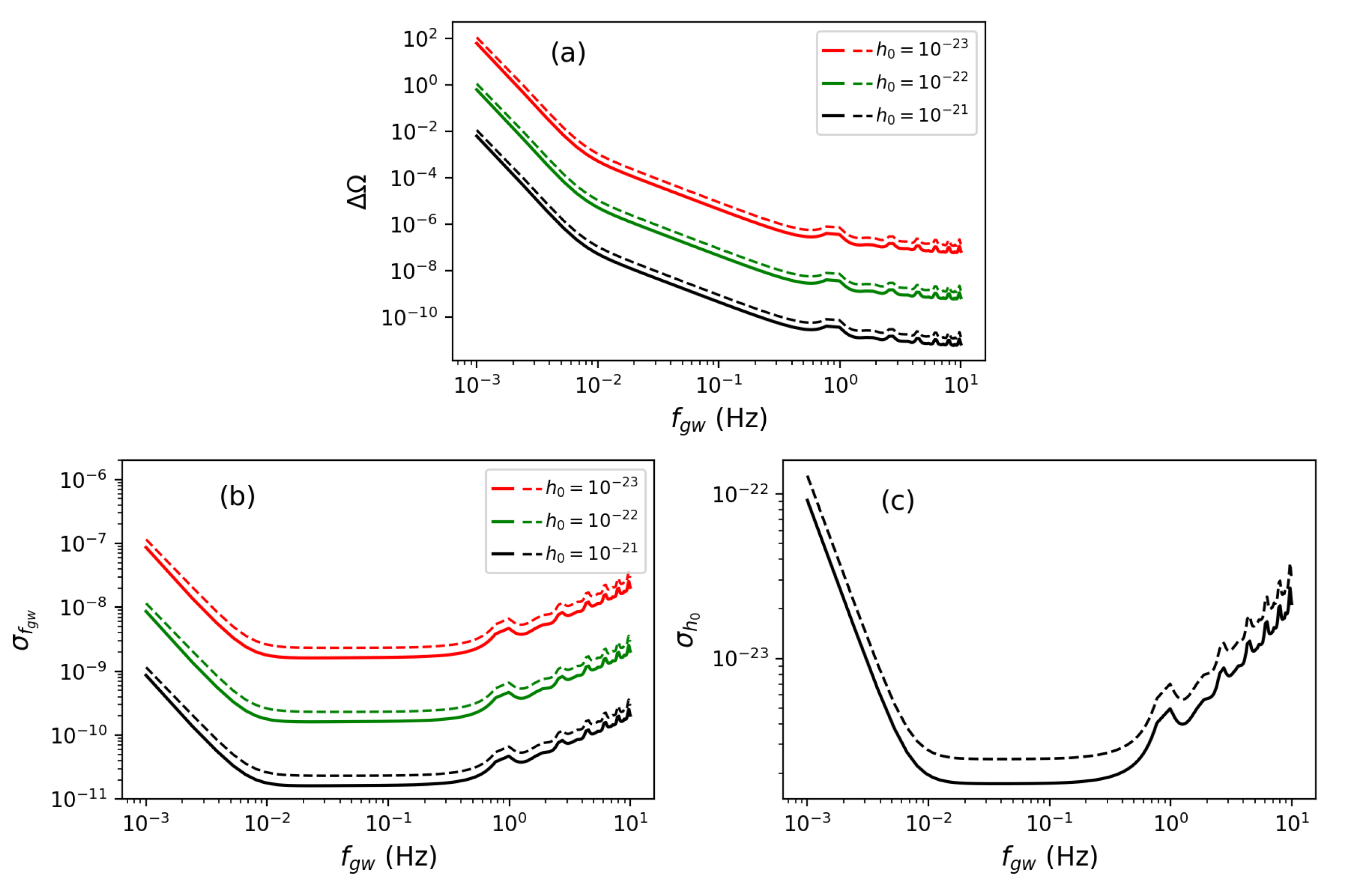 Universe 11 00122 g003