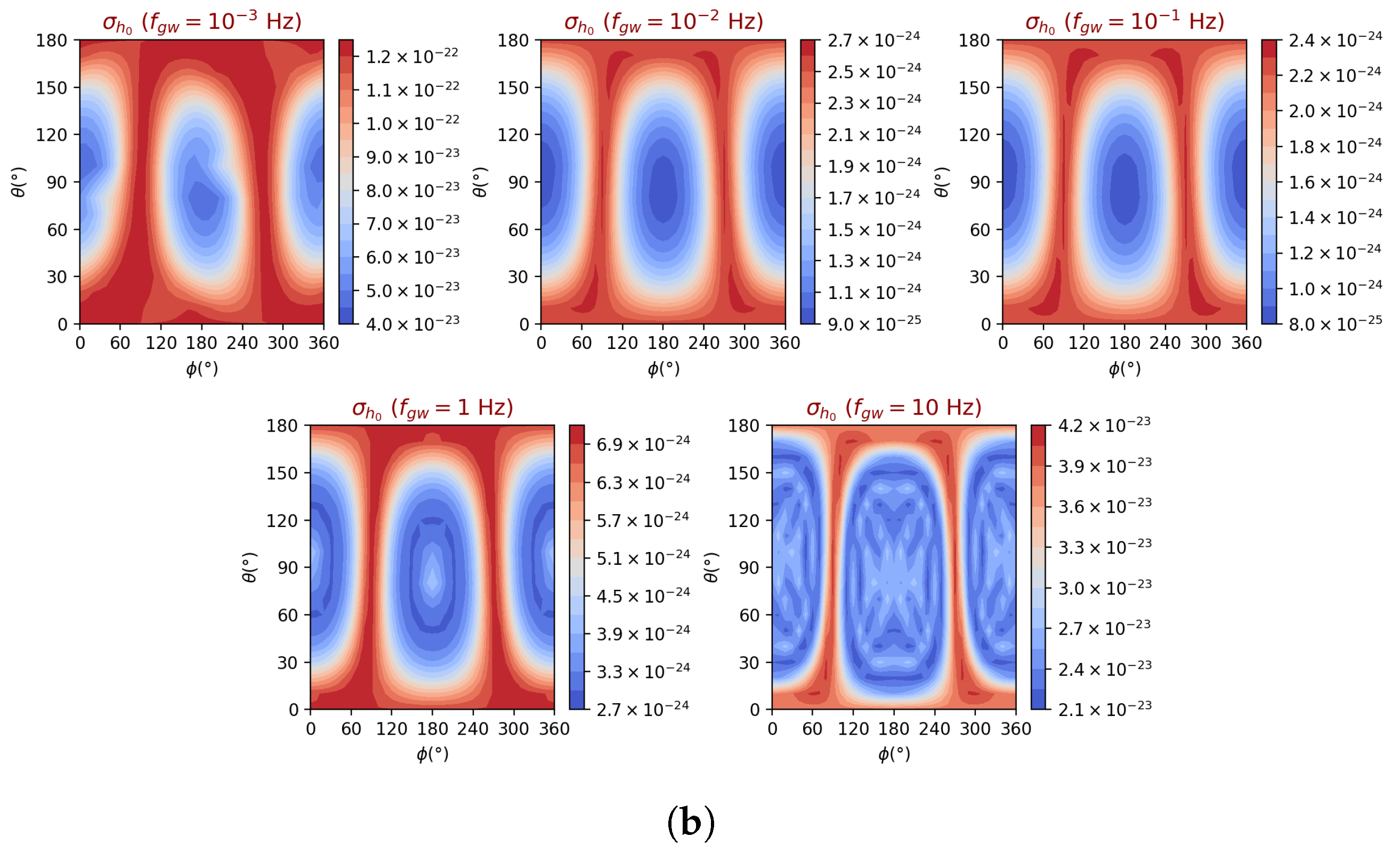 Universe 11 00122 g005b