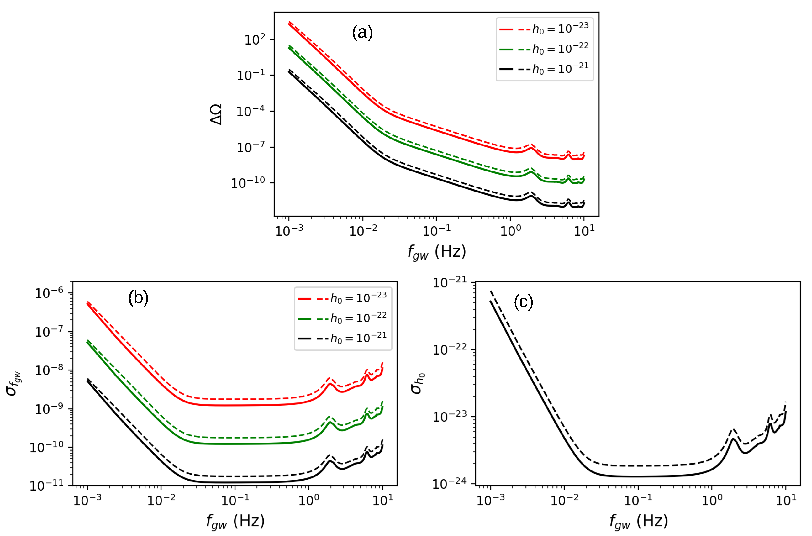 Universe 11 00122 g007