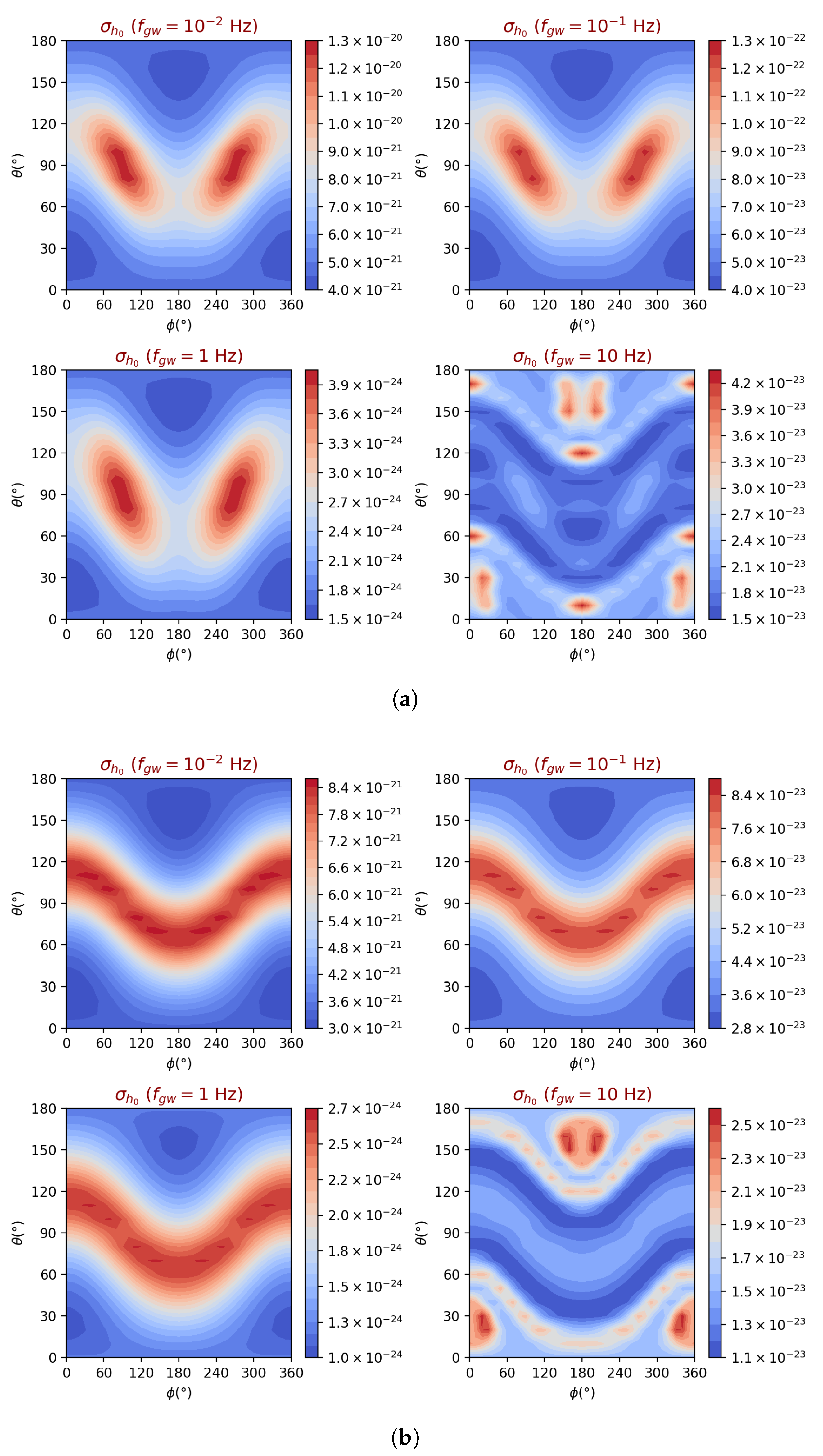 Universe 11 00122 g013