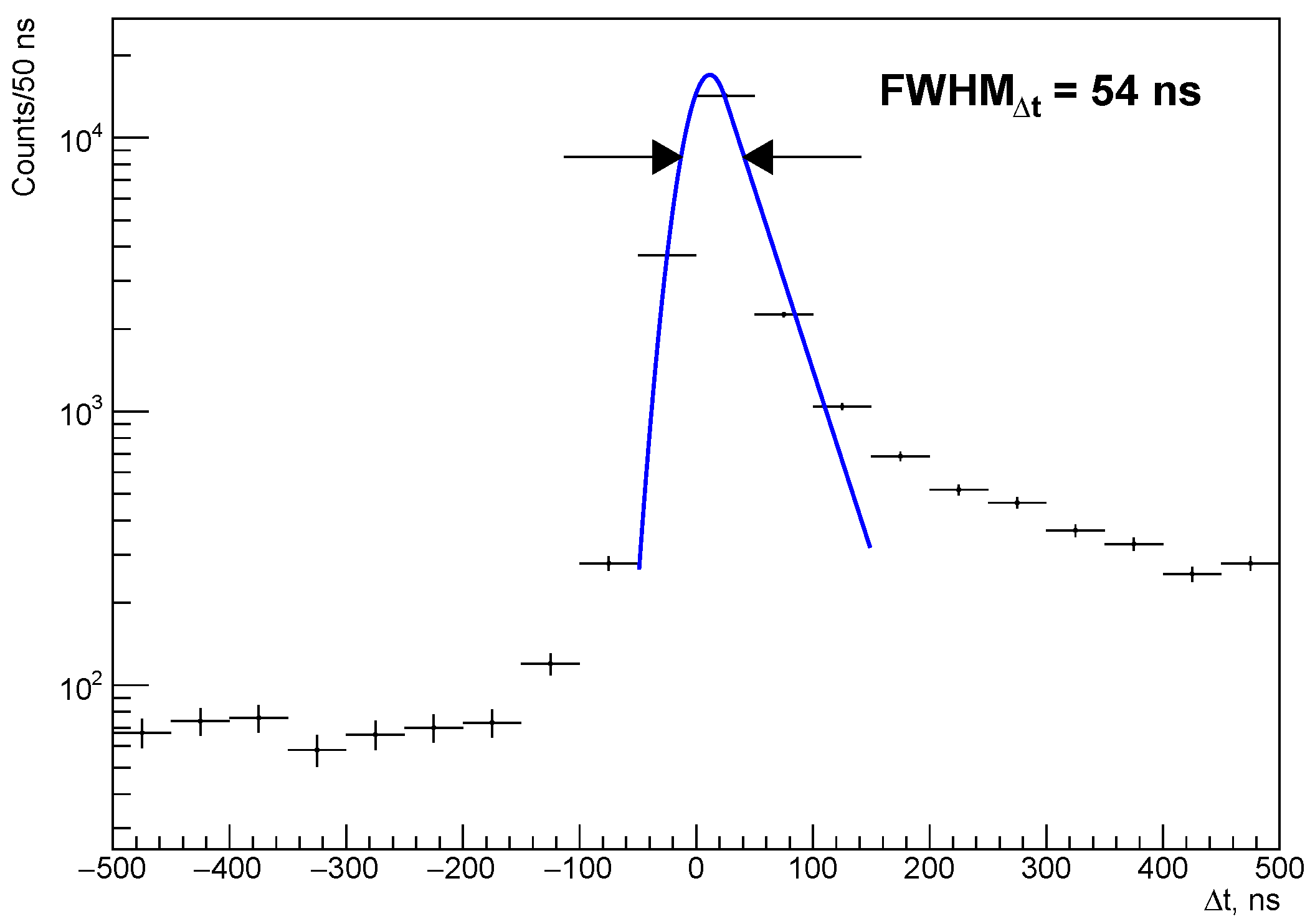 Universe 11 00123 g004