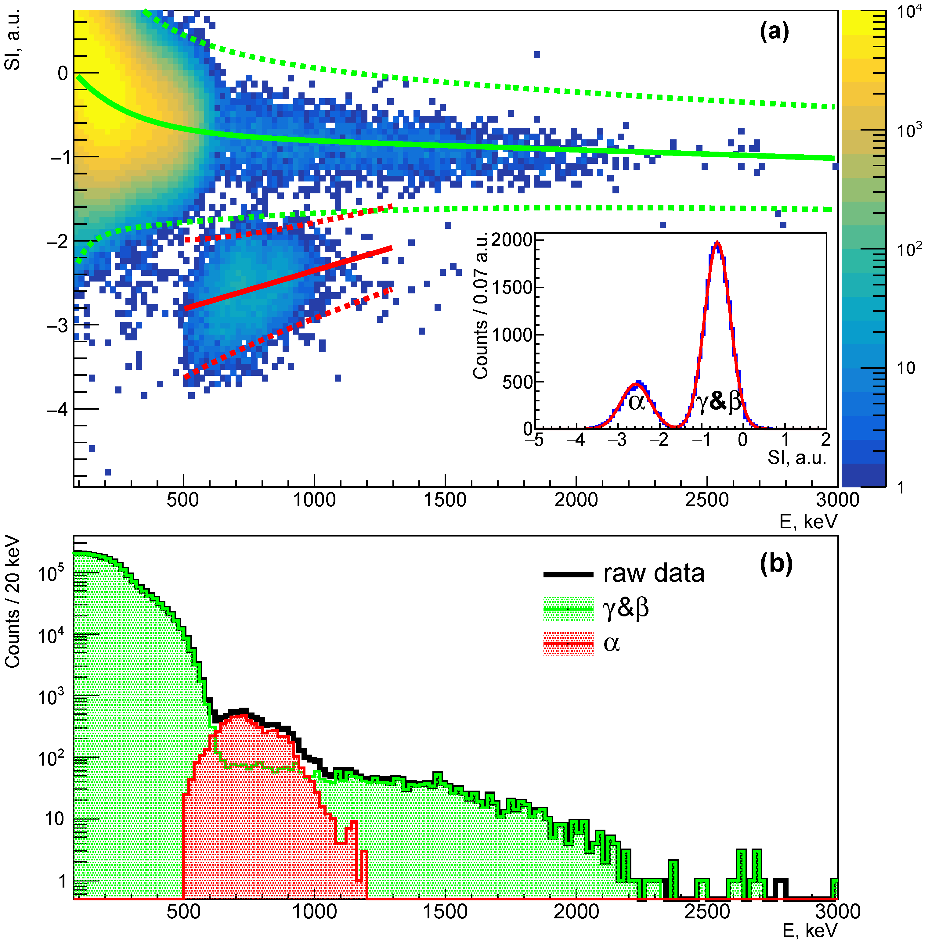 Universe 11 00123 g005