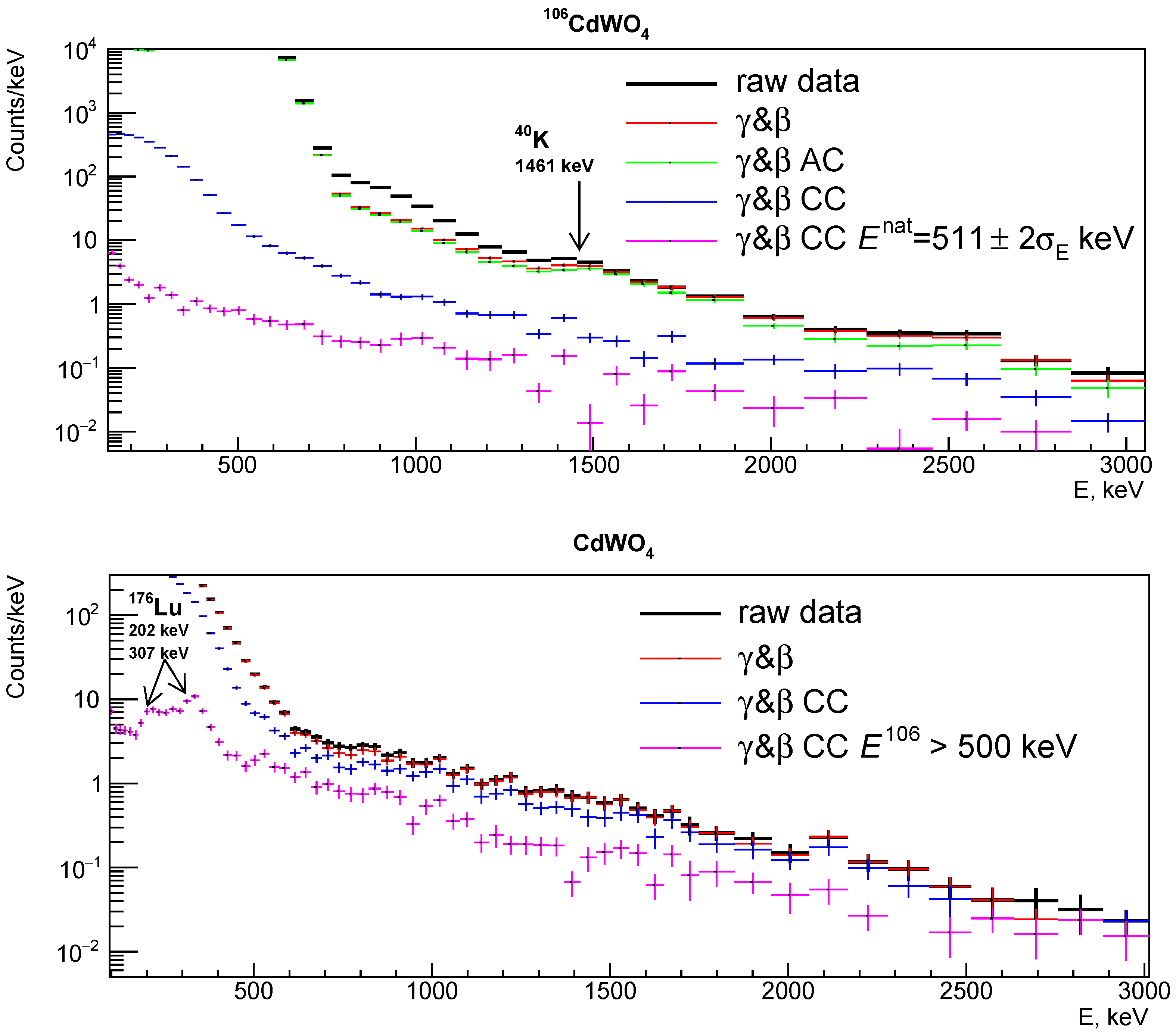 Universe 11 00123 g006