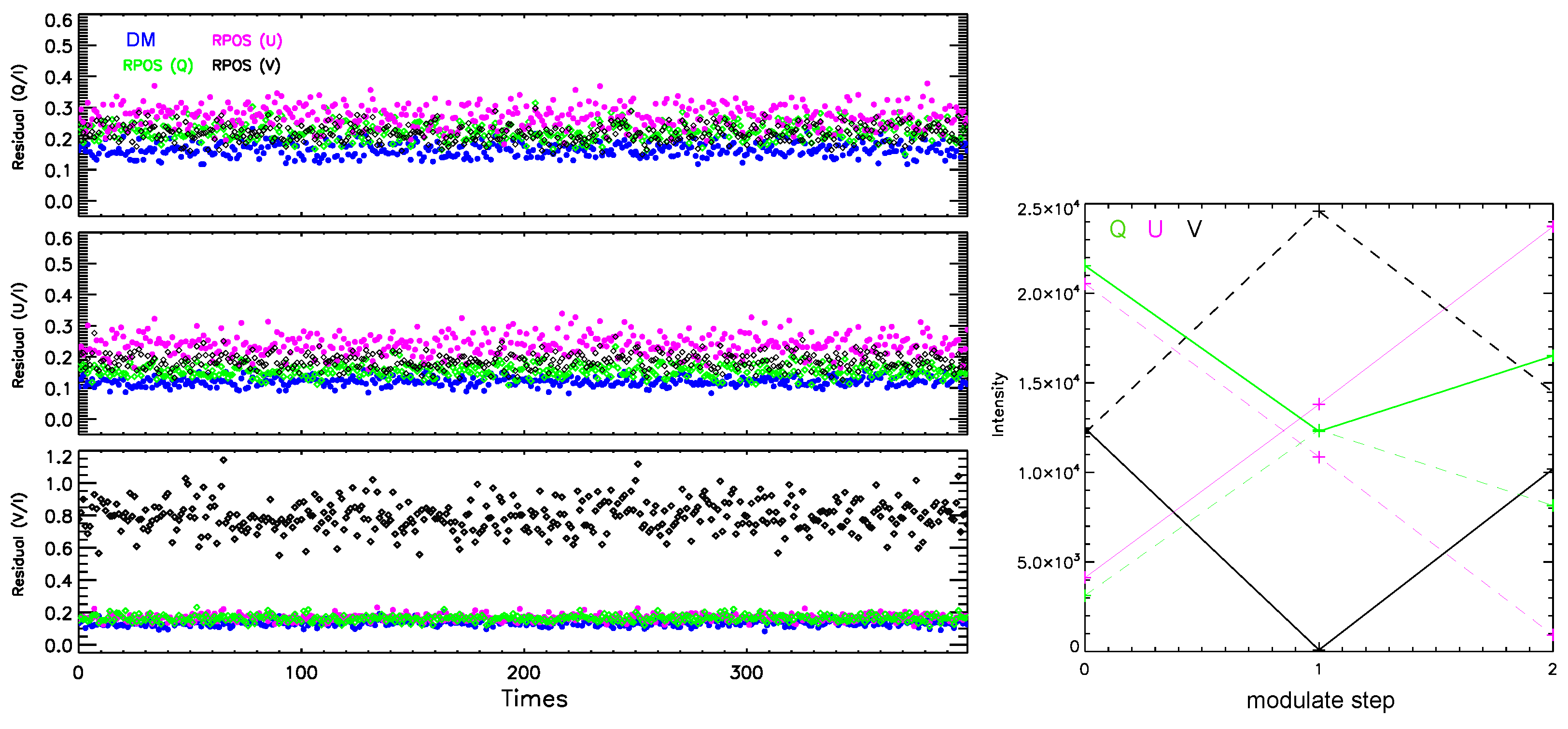 Universe 11 00124 g006