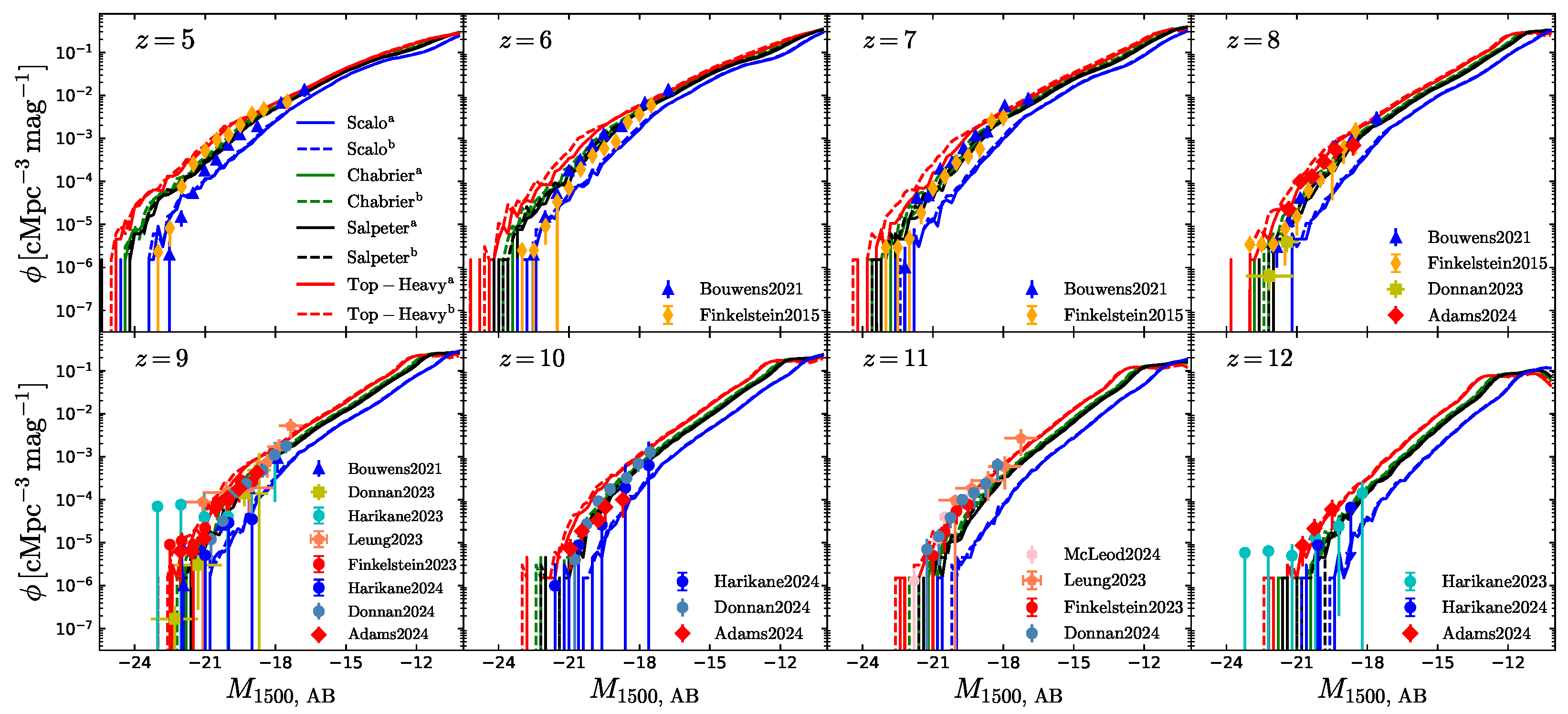 Universe 11 00129 g002