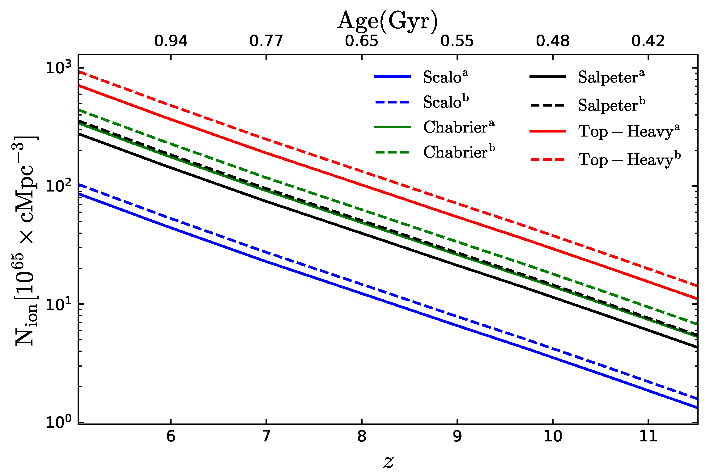 Universe 11 00129 g003