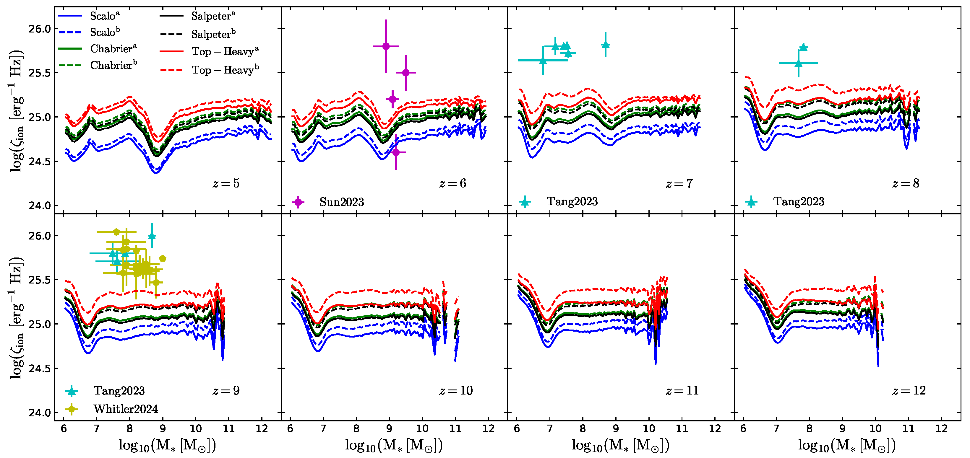 Universe 11 00129 g004